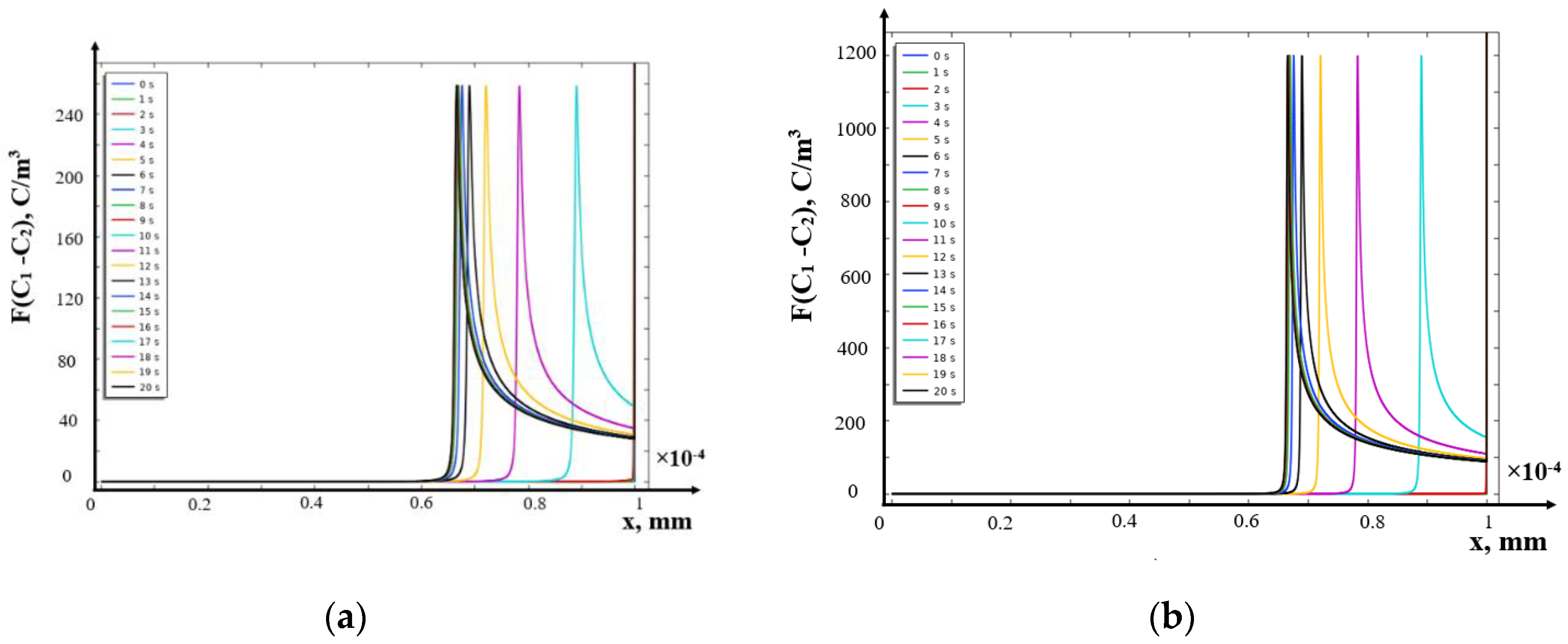 Preprints 137622 g002
