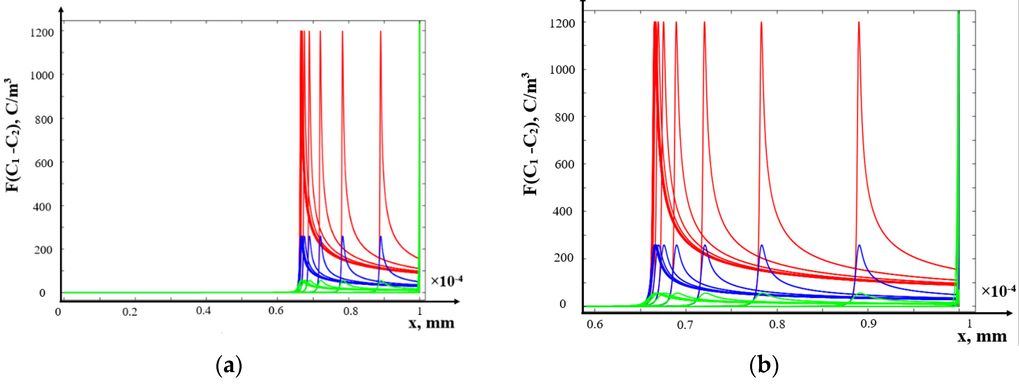 Preprints 137622 g004