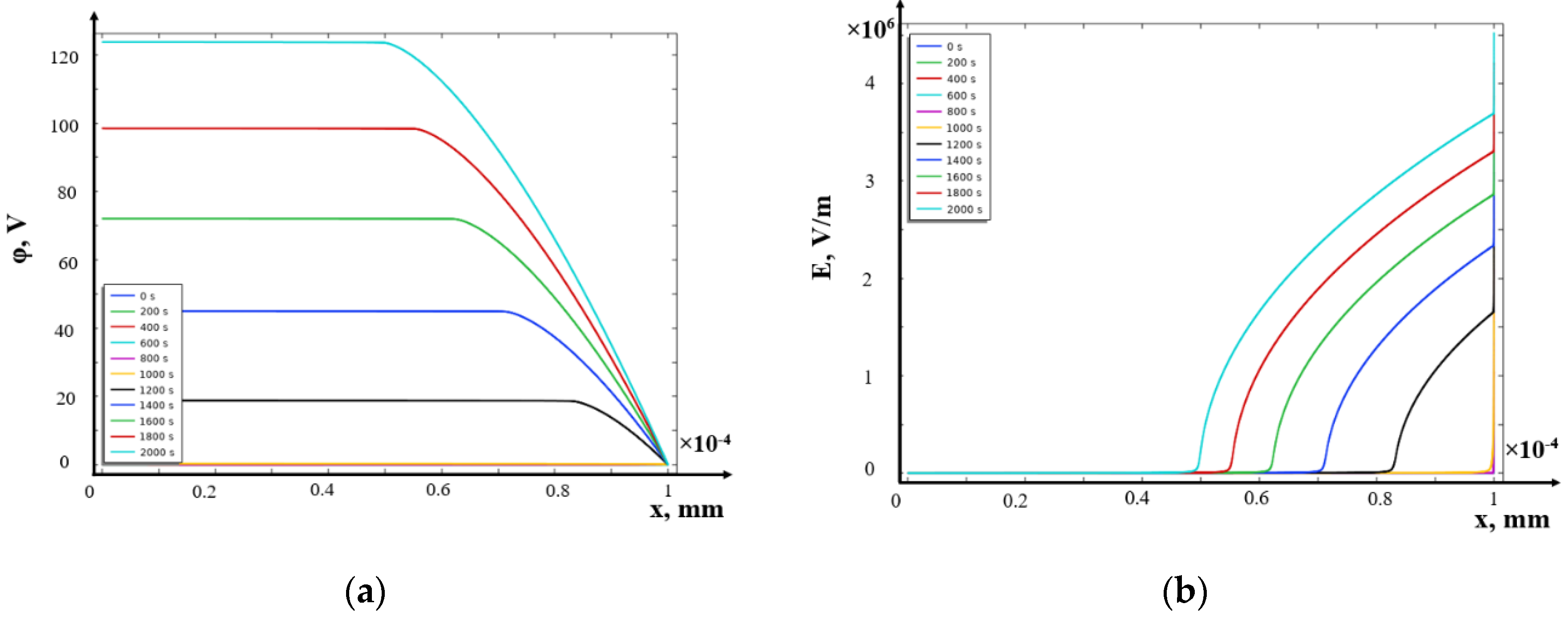 Preprints 137622 g007a