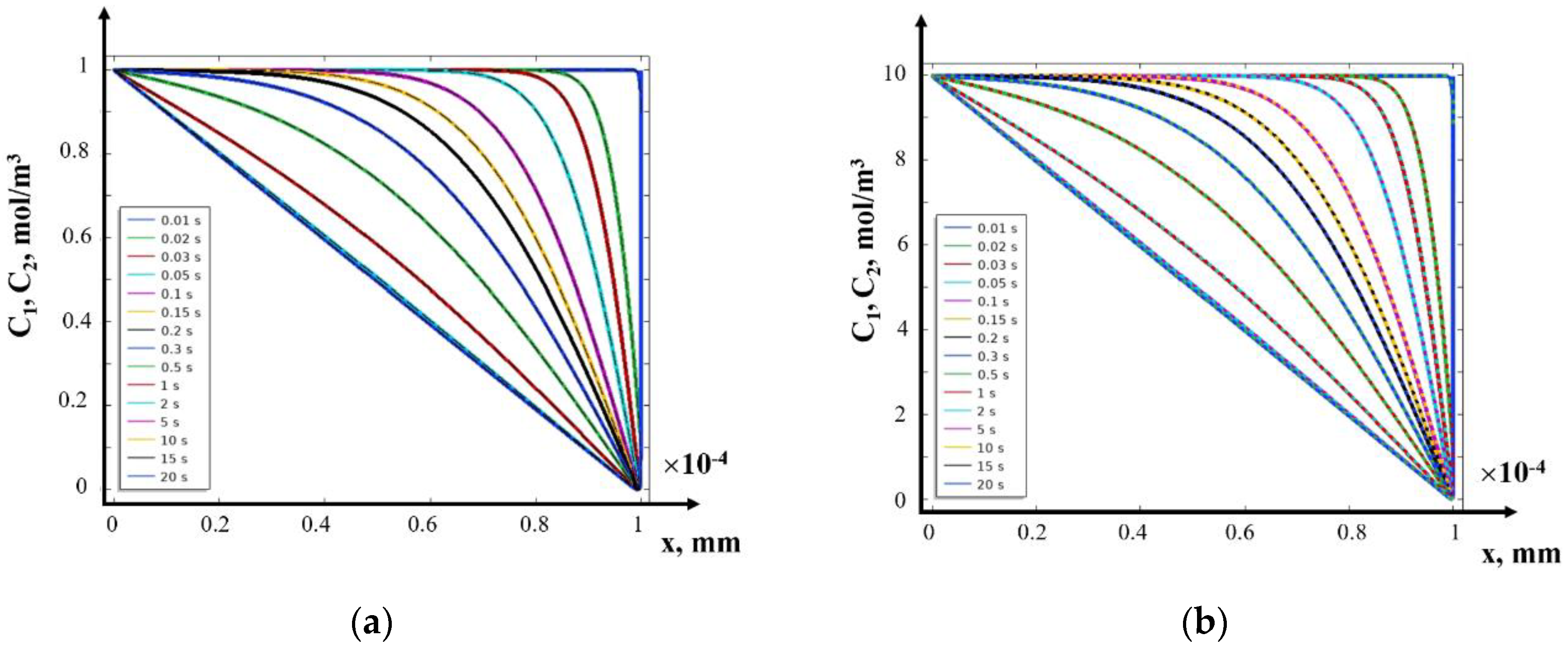 Preprints 137622 g008a