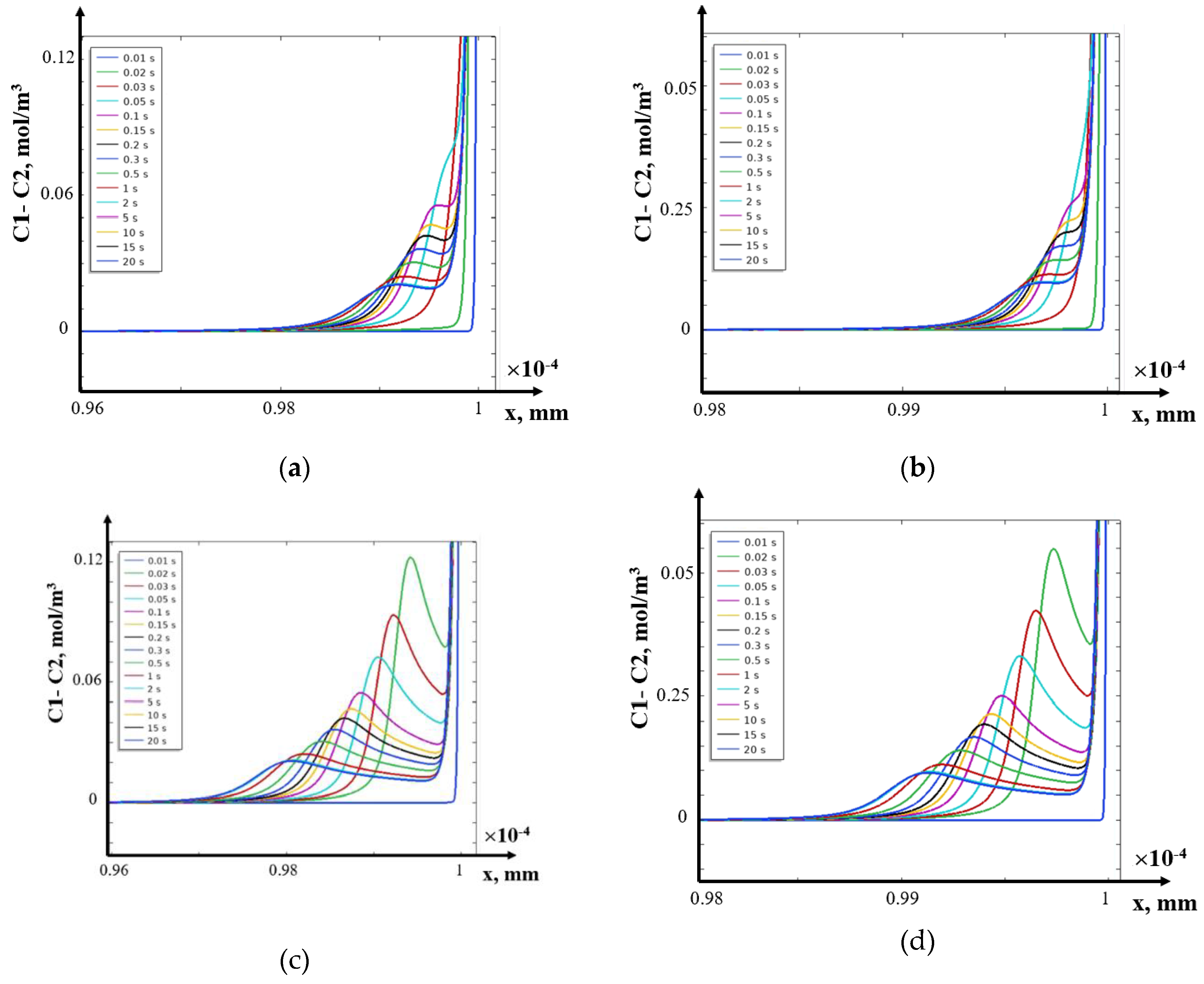 Preprints 137622 g009