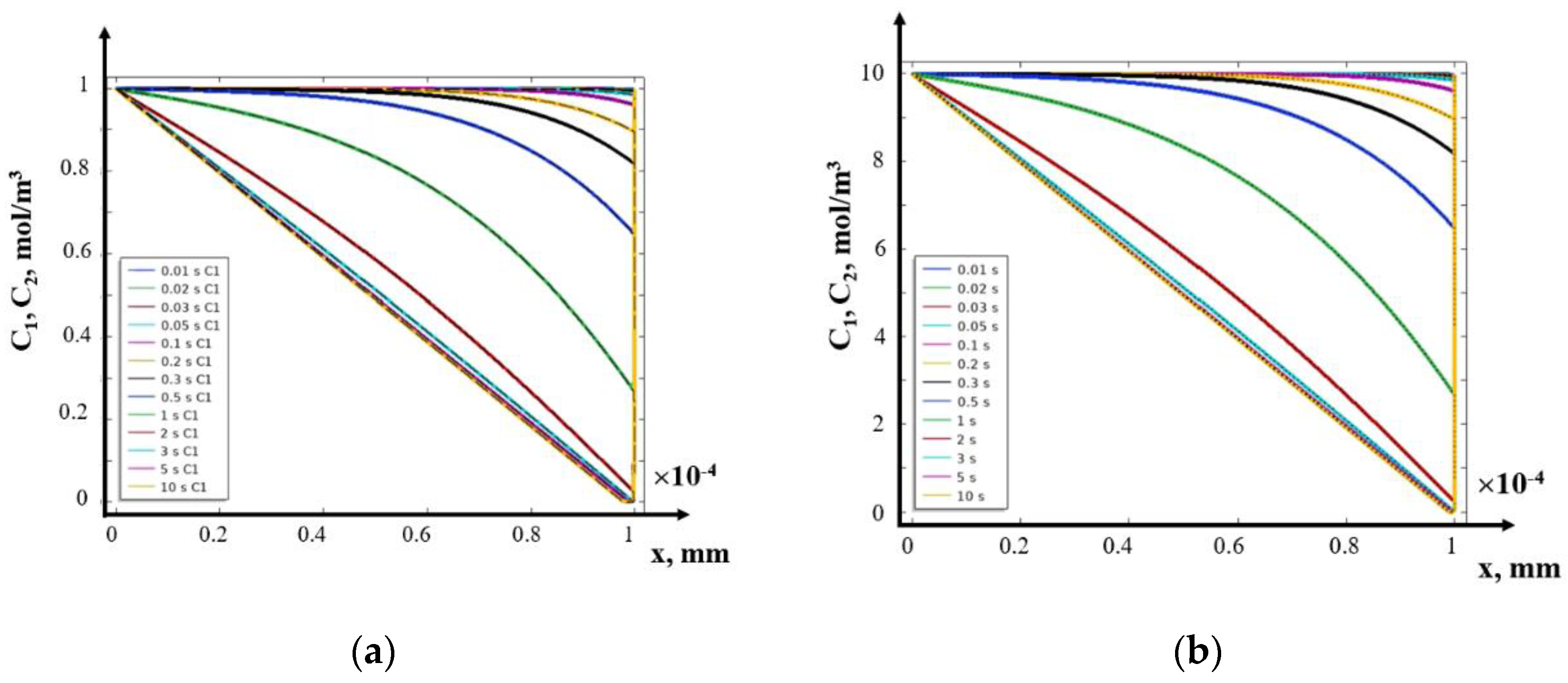 Preprints 137622 g010