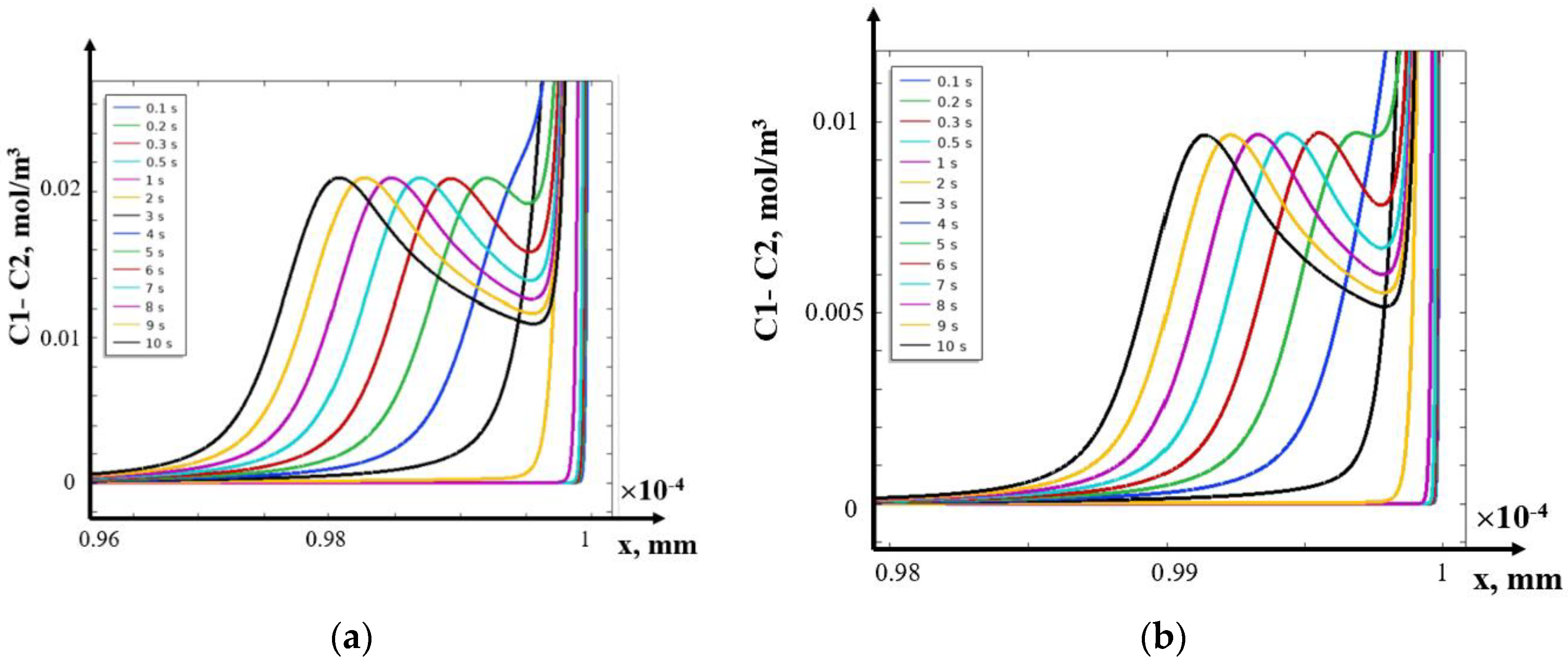 Preprints 137622 g011