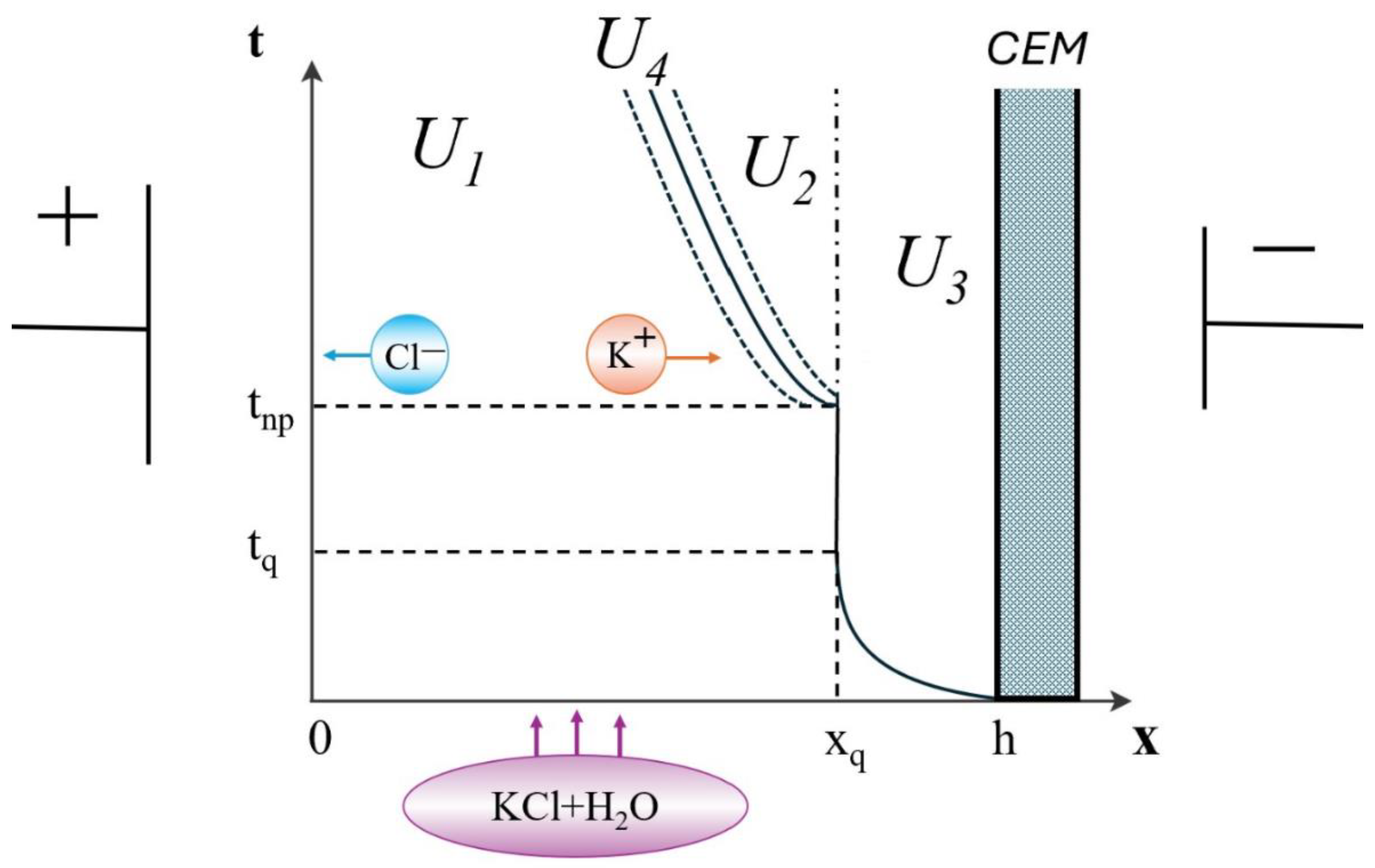 Preprints 137622 g012