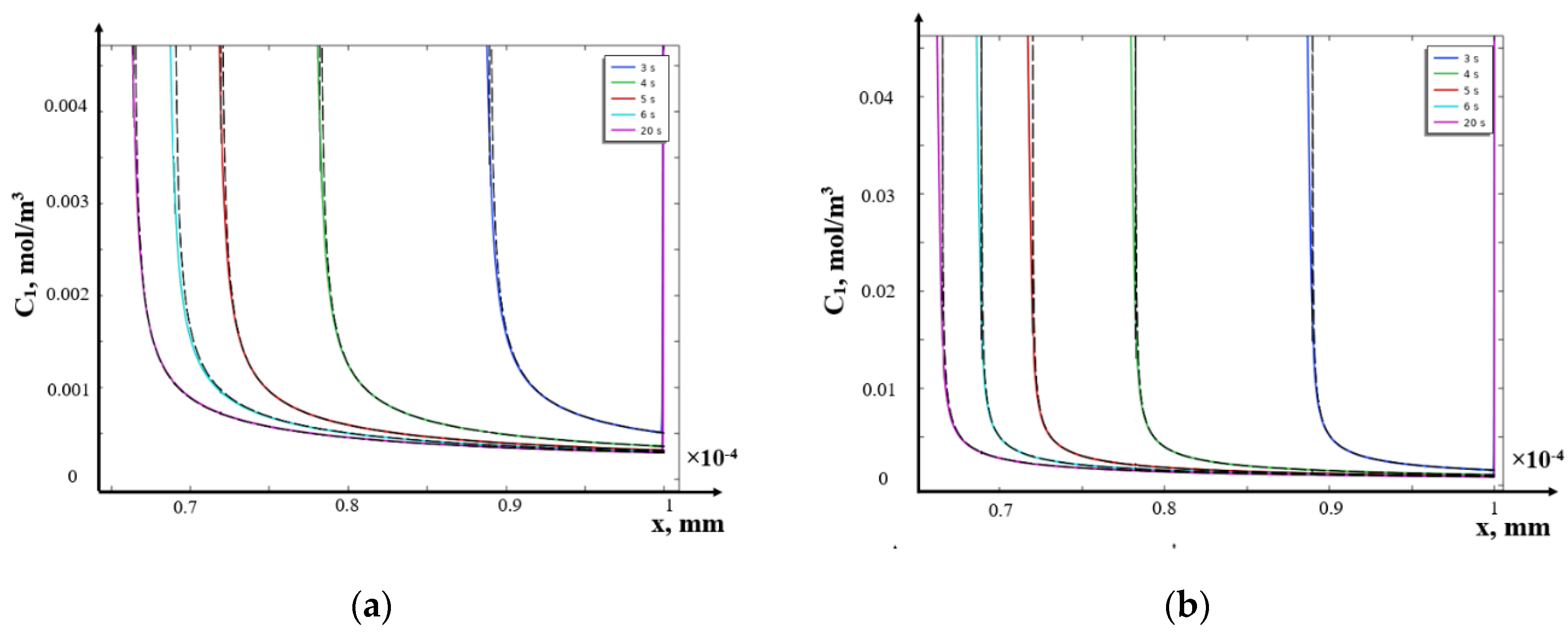 Preprints 137622 g014