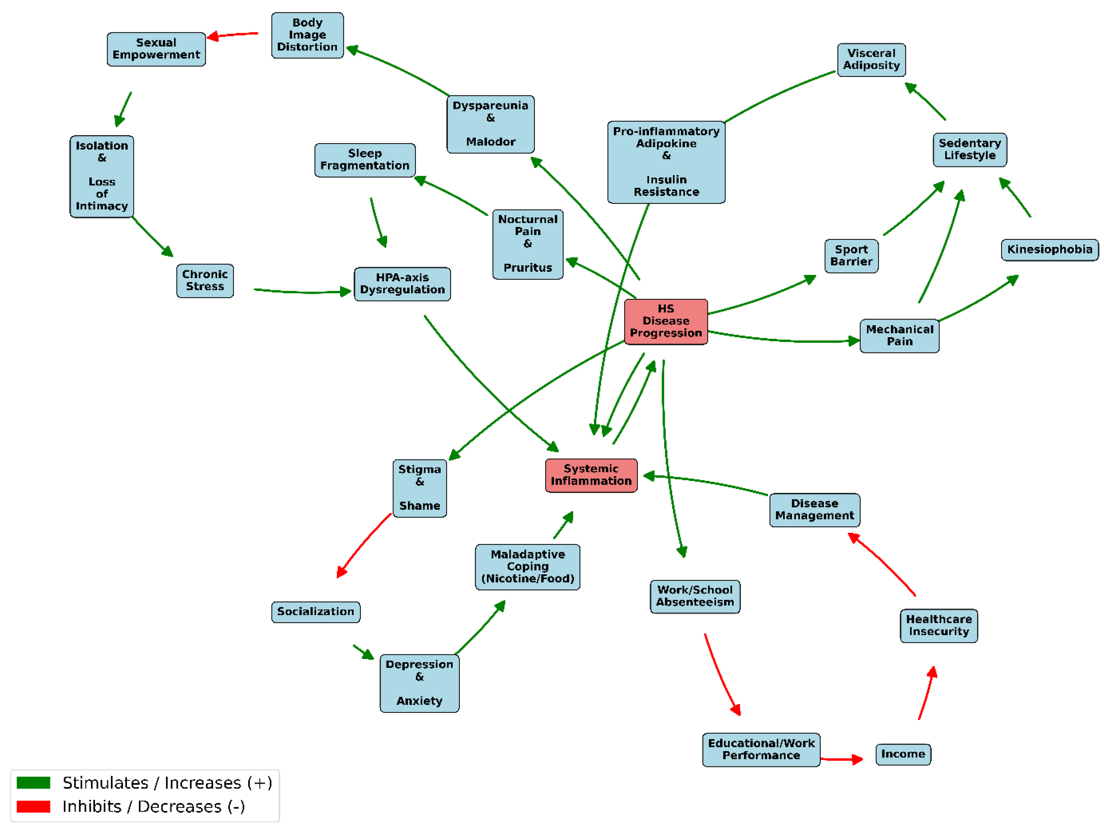 Preprints 202059 g001