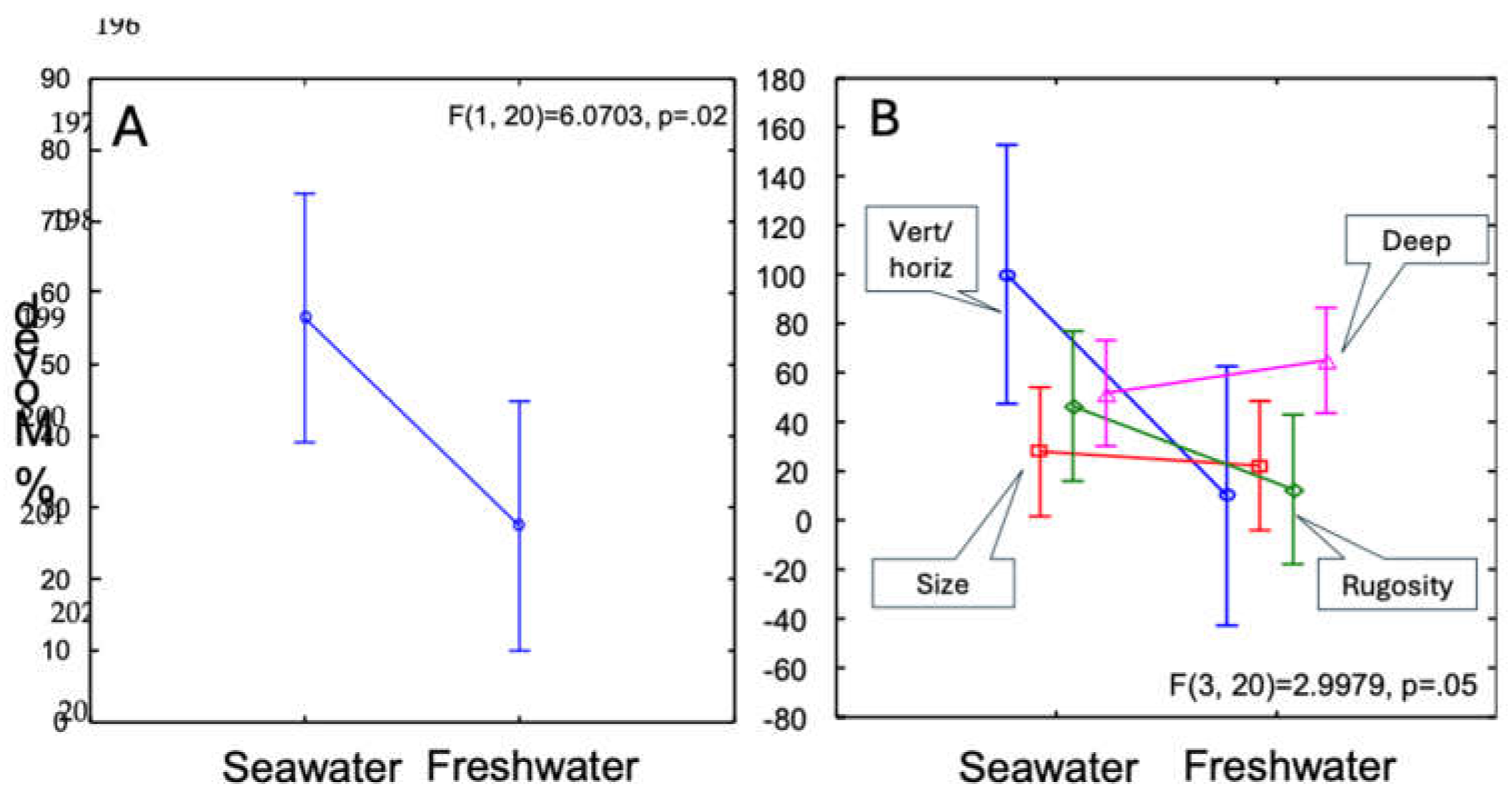 Preprints 199389 g004