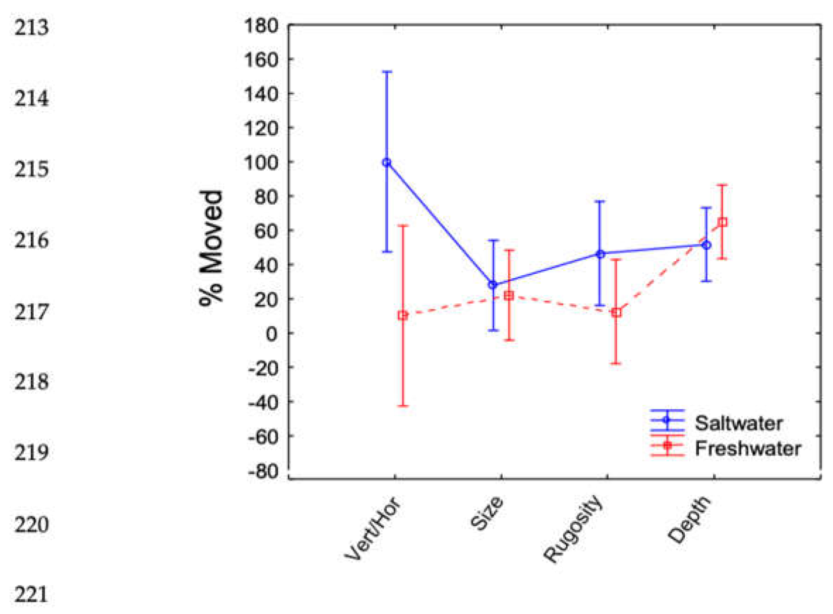 Preprints 199389 g005
