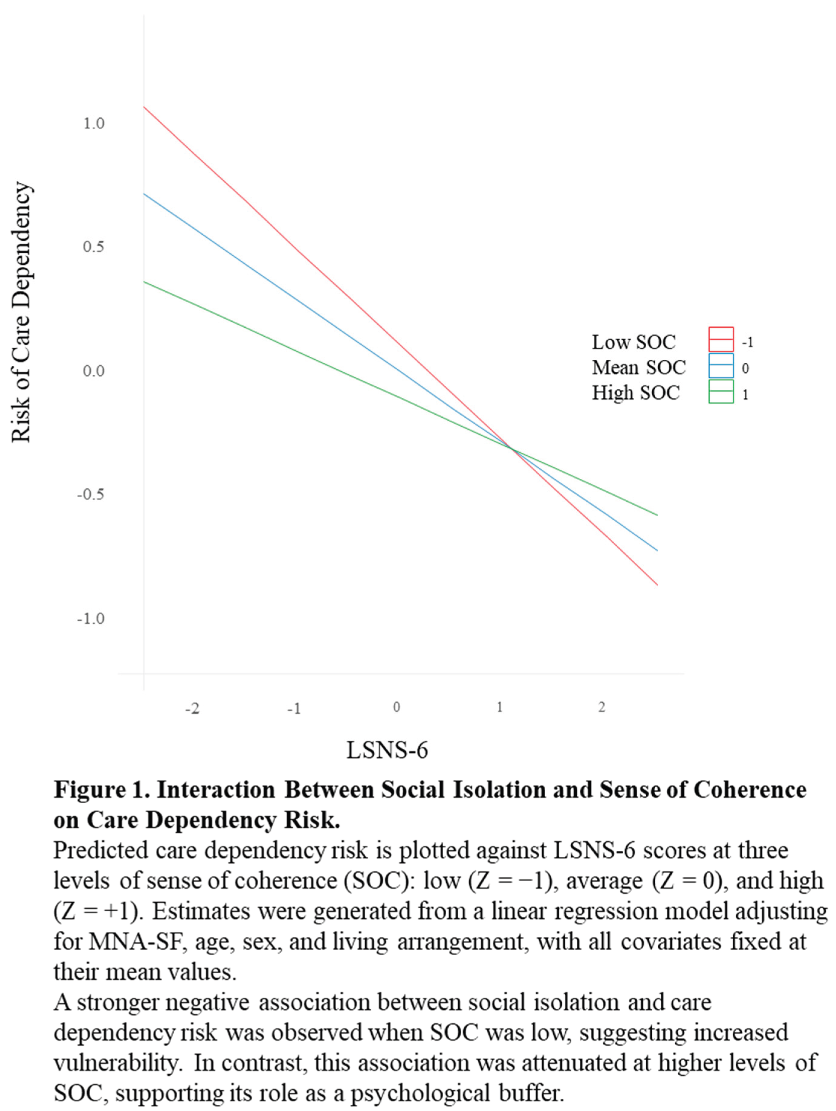 Preprints 182638 i001
