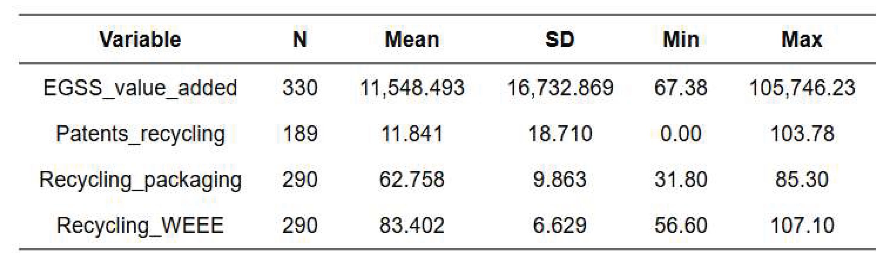 Preprints 175890 g001
