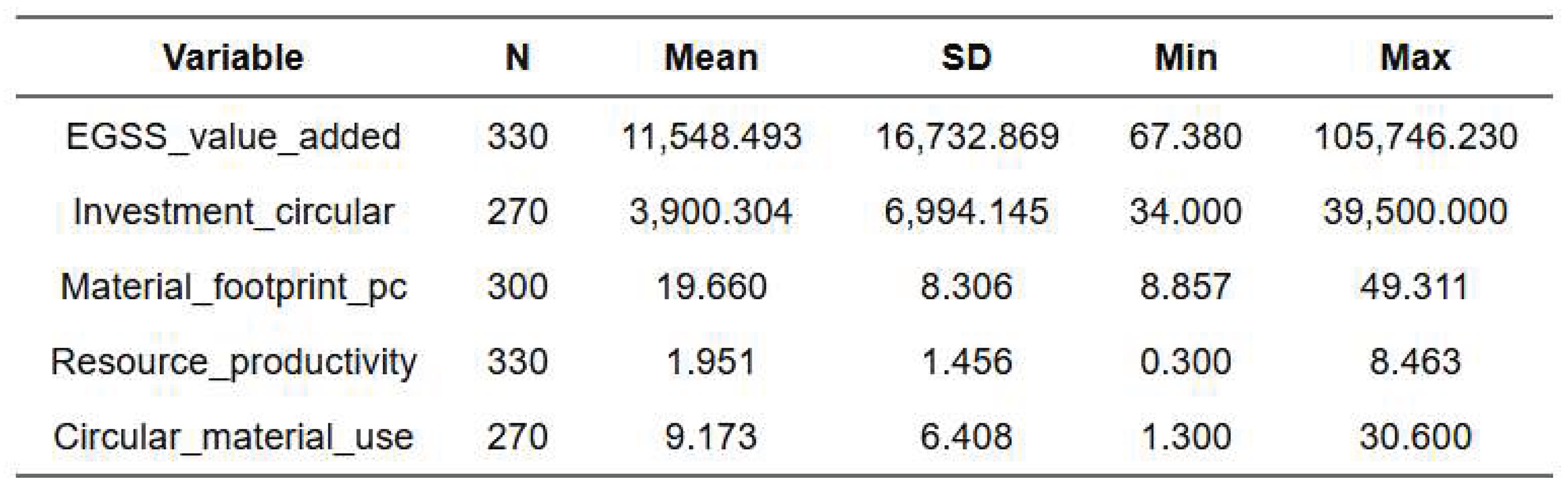 Preprints 175890 g002