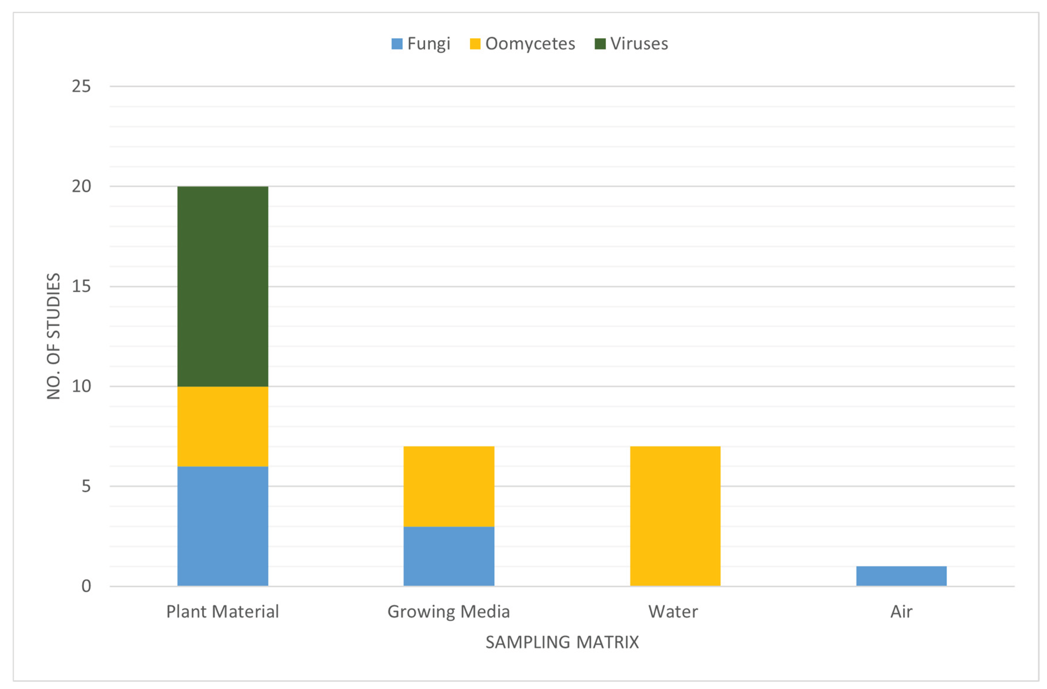 Preprints 194145 g001