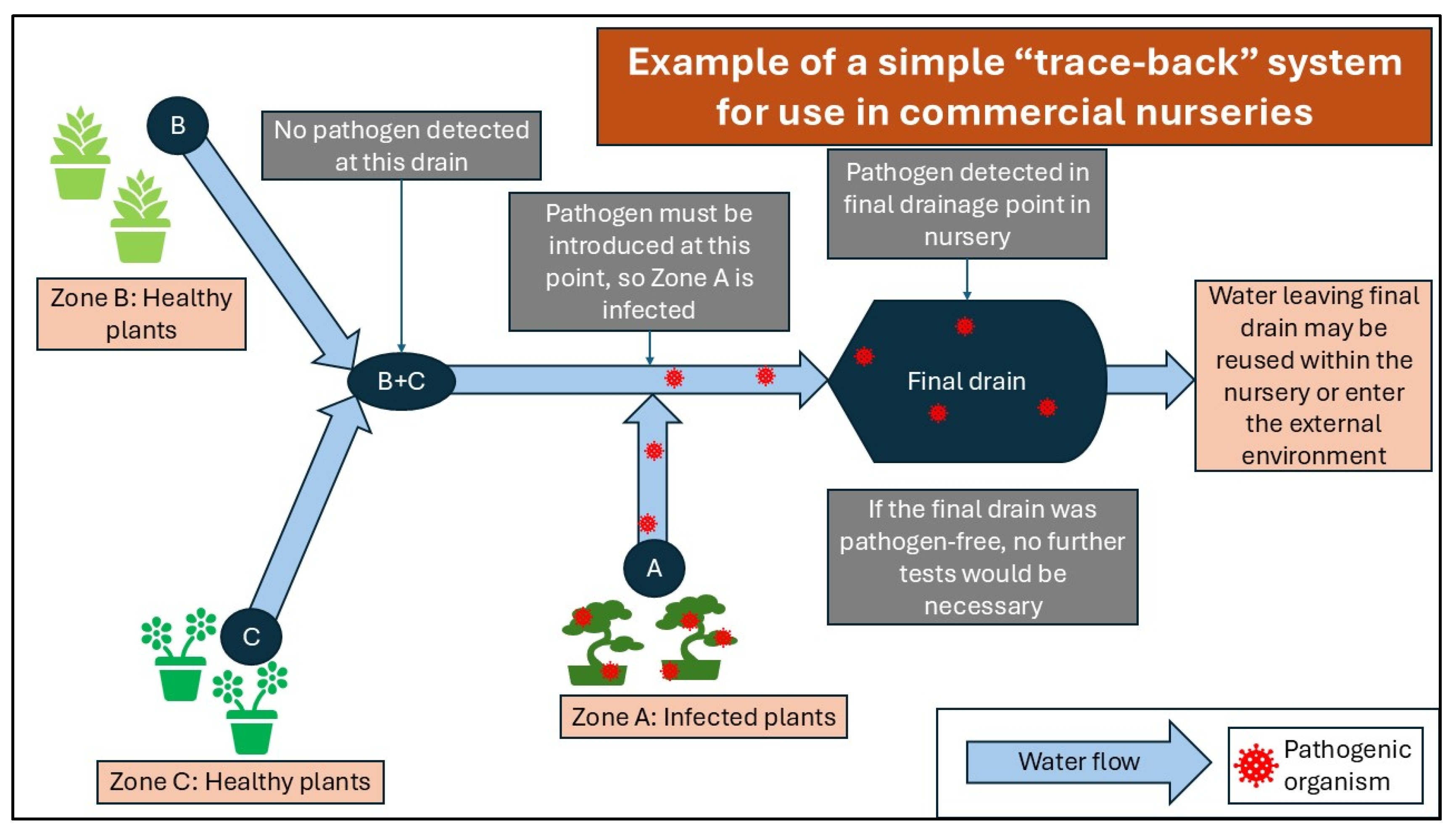Preprints 194145 g002