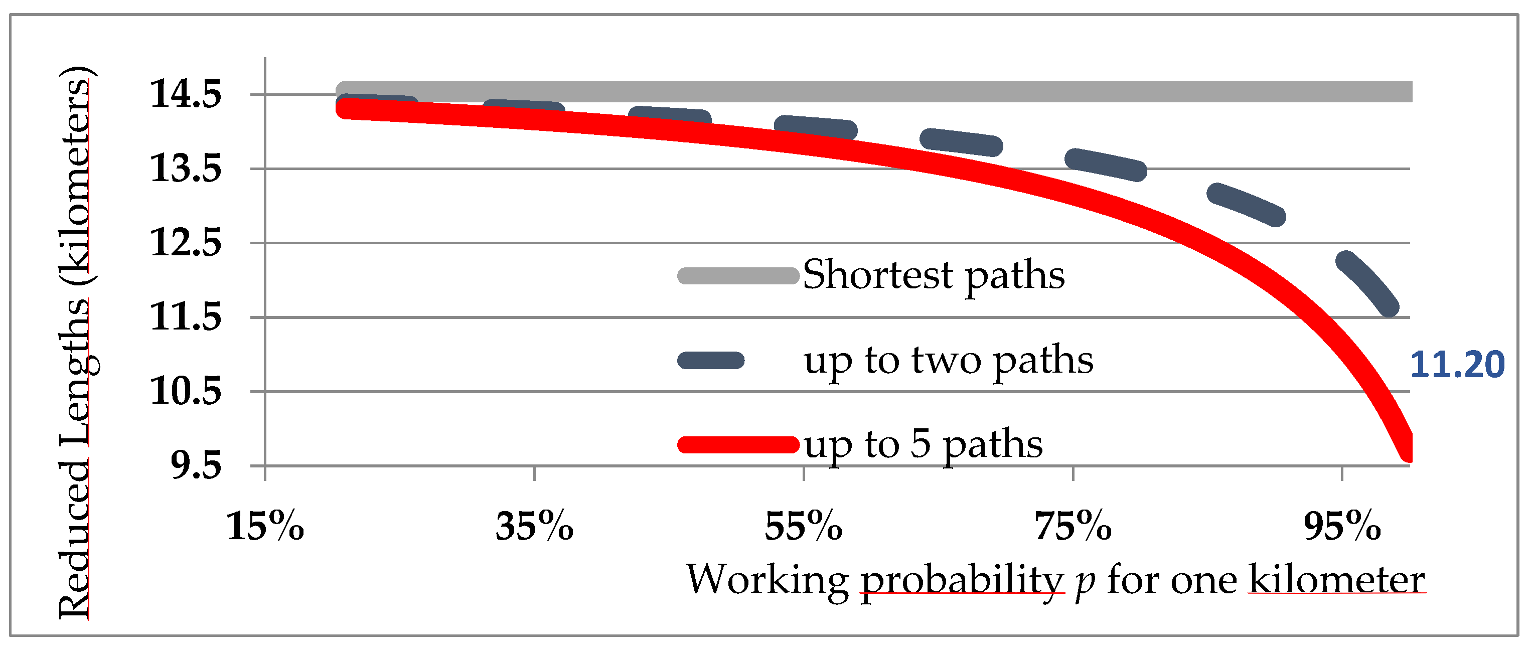 Preprints 138895 g001