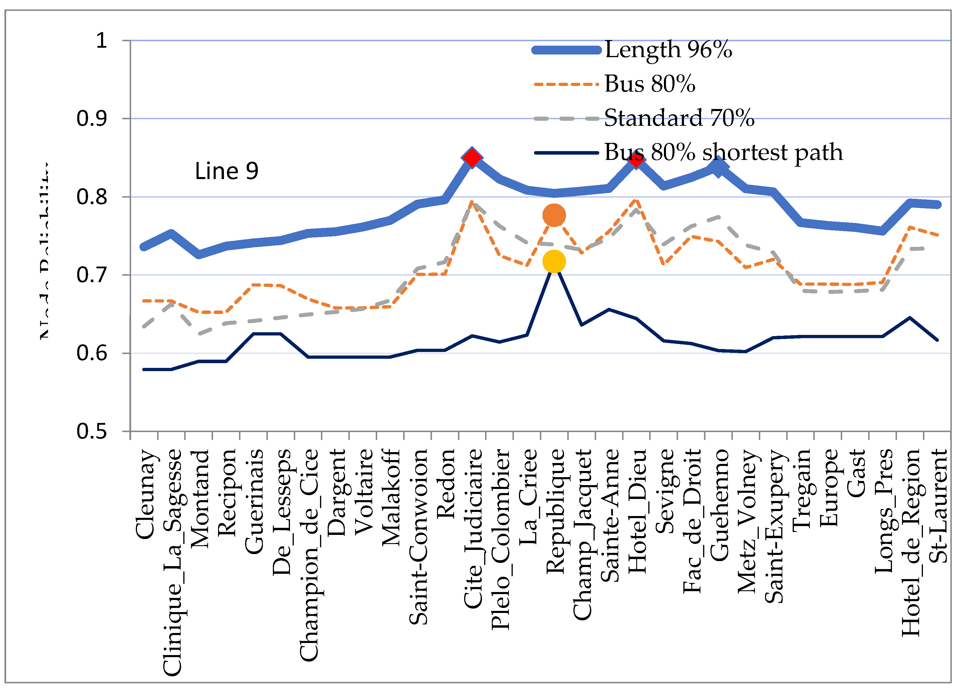 Preprints 138895 g004
