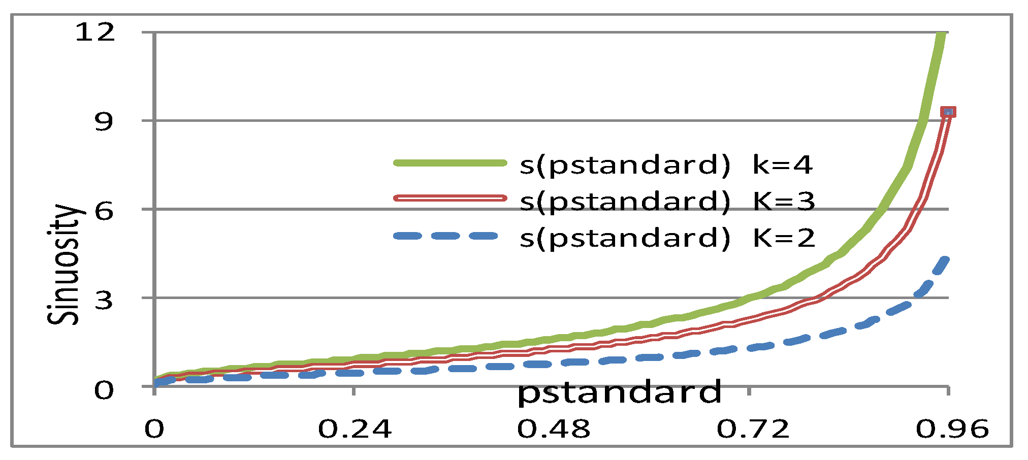 Preprints 138895 g005