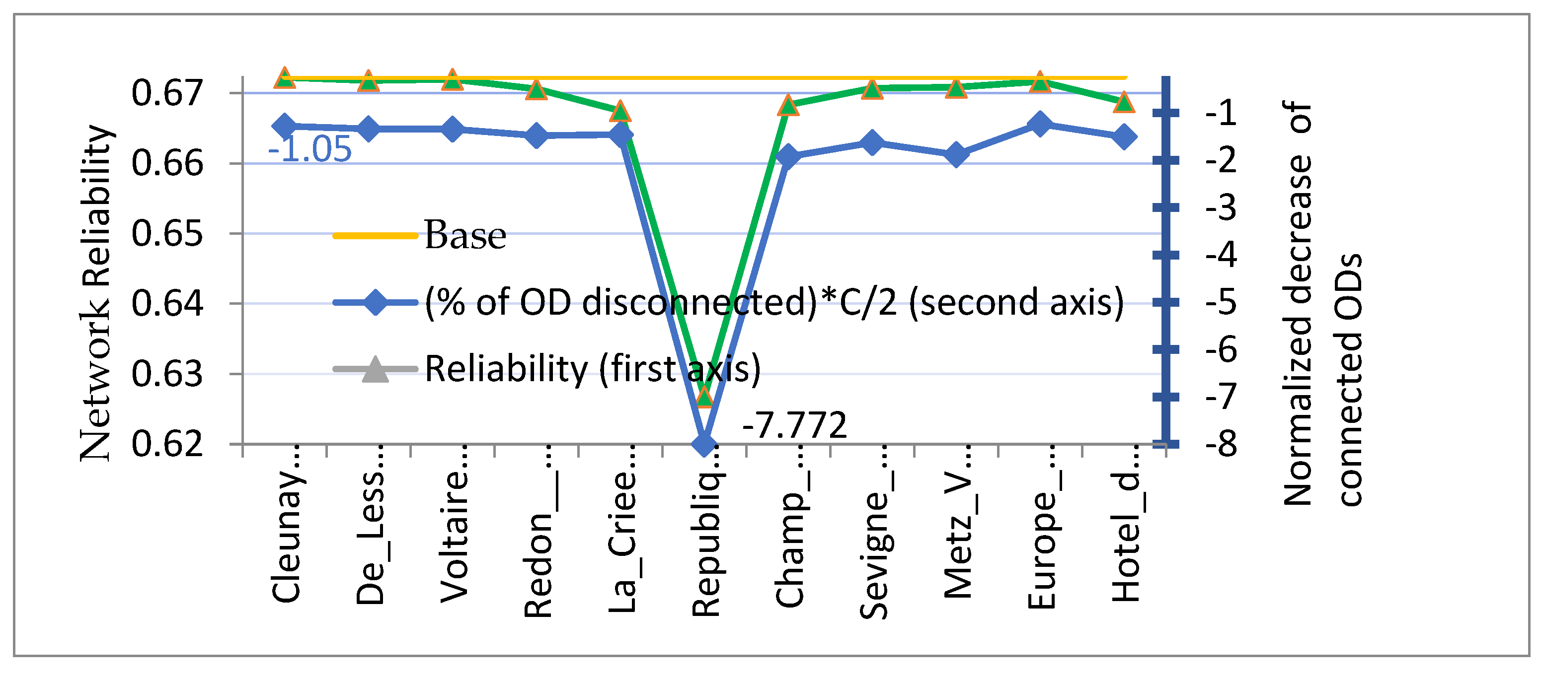 Preprints 138895 g006
