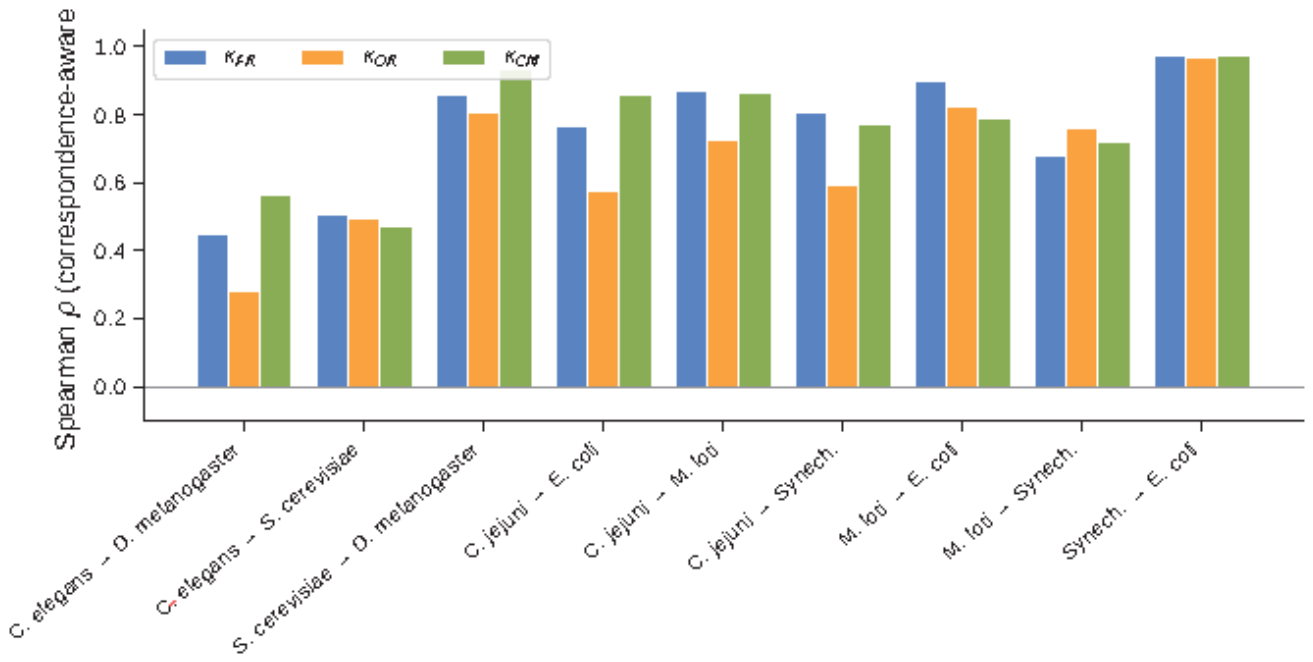 Preprints 226294 g001