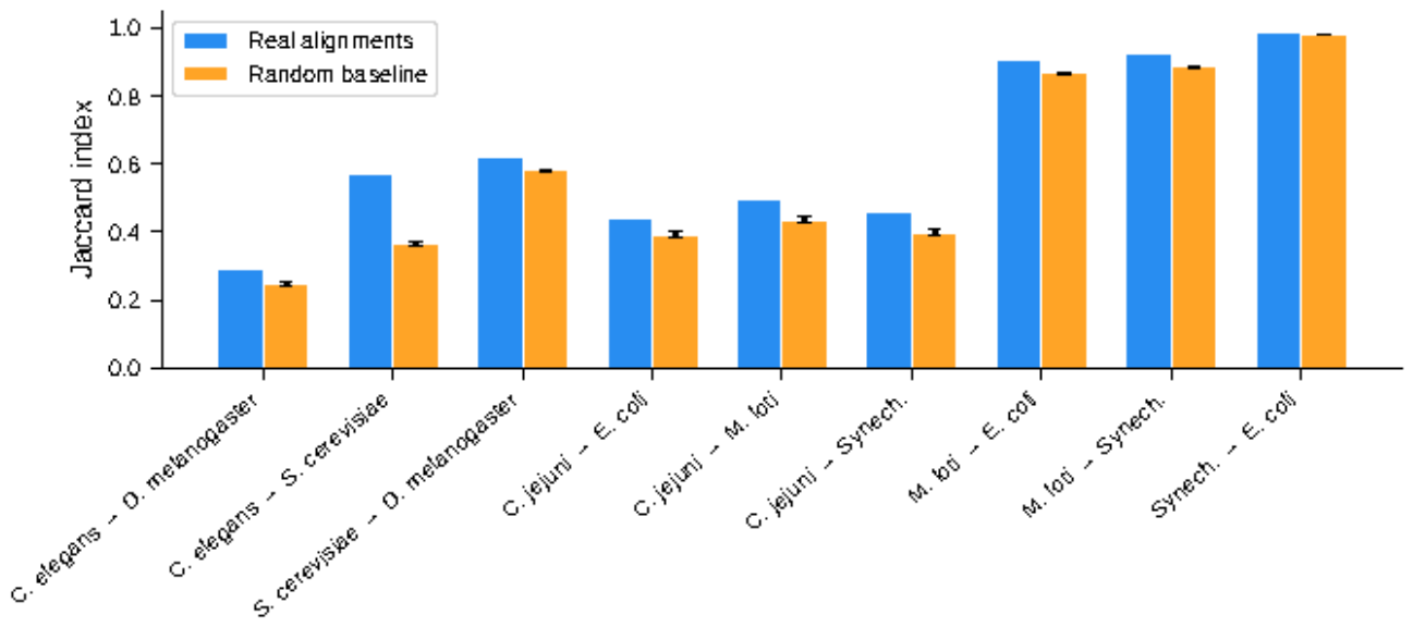 Preprints 226294 g002