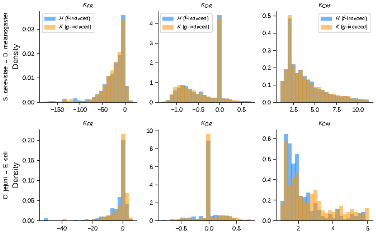 Preprints 226294 g003
