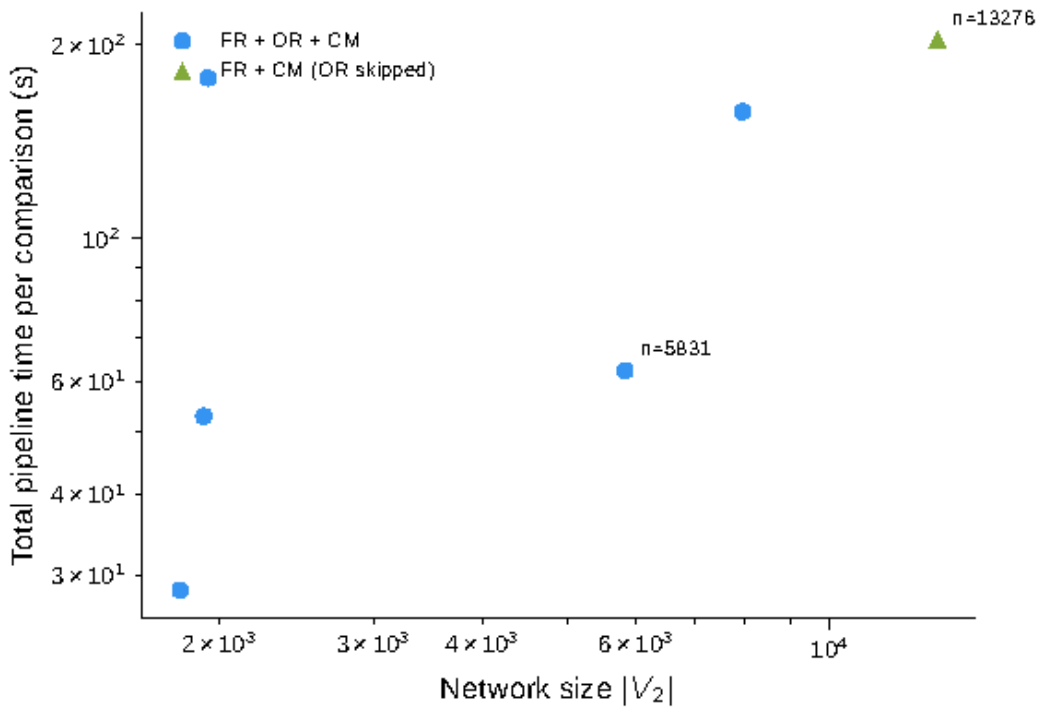 Preprints 226294 g005