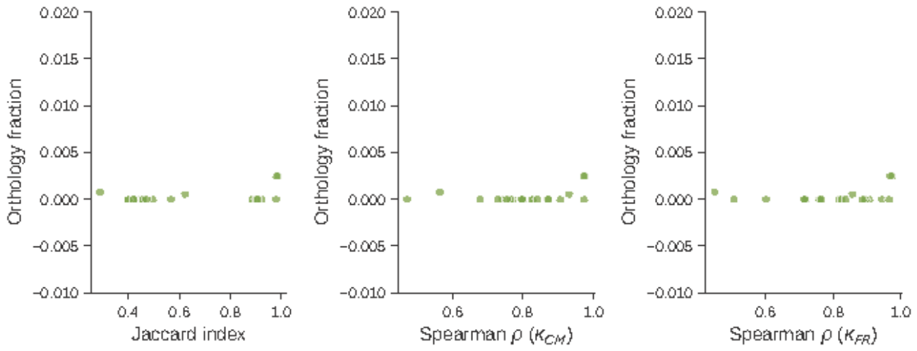 Preprints 226294 g006