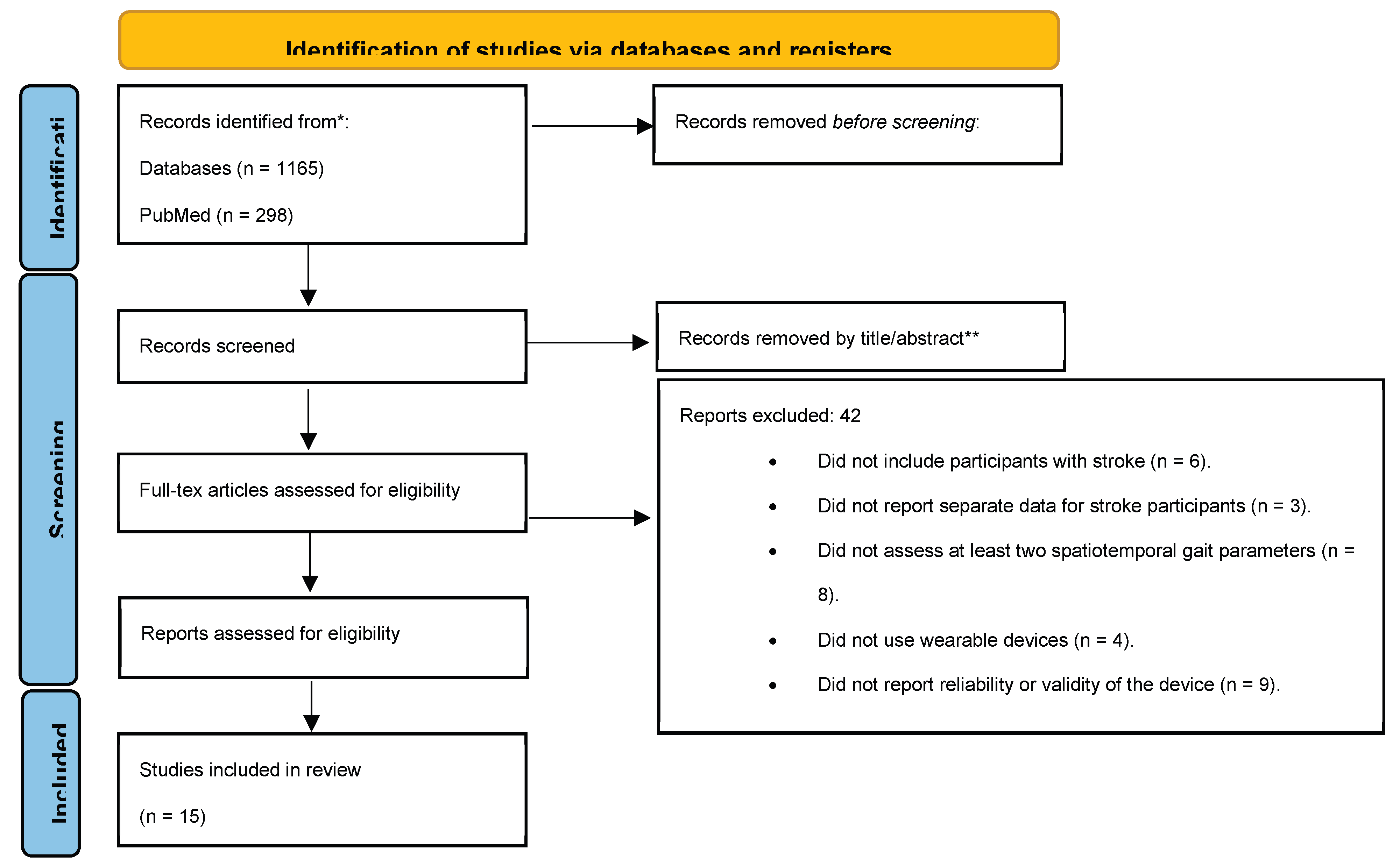 Preprints 194553 g001