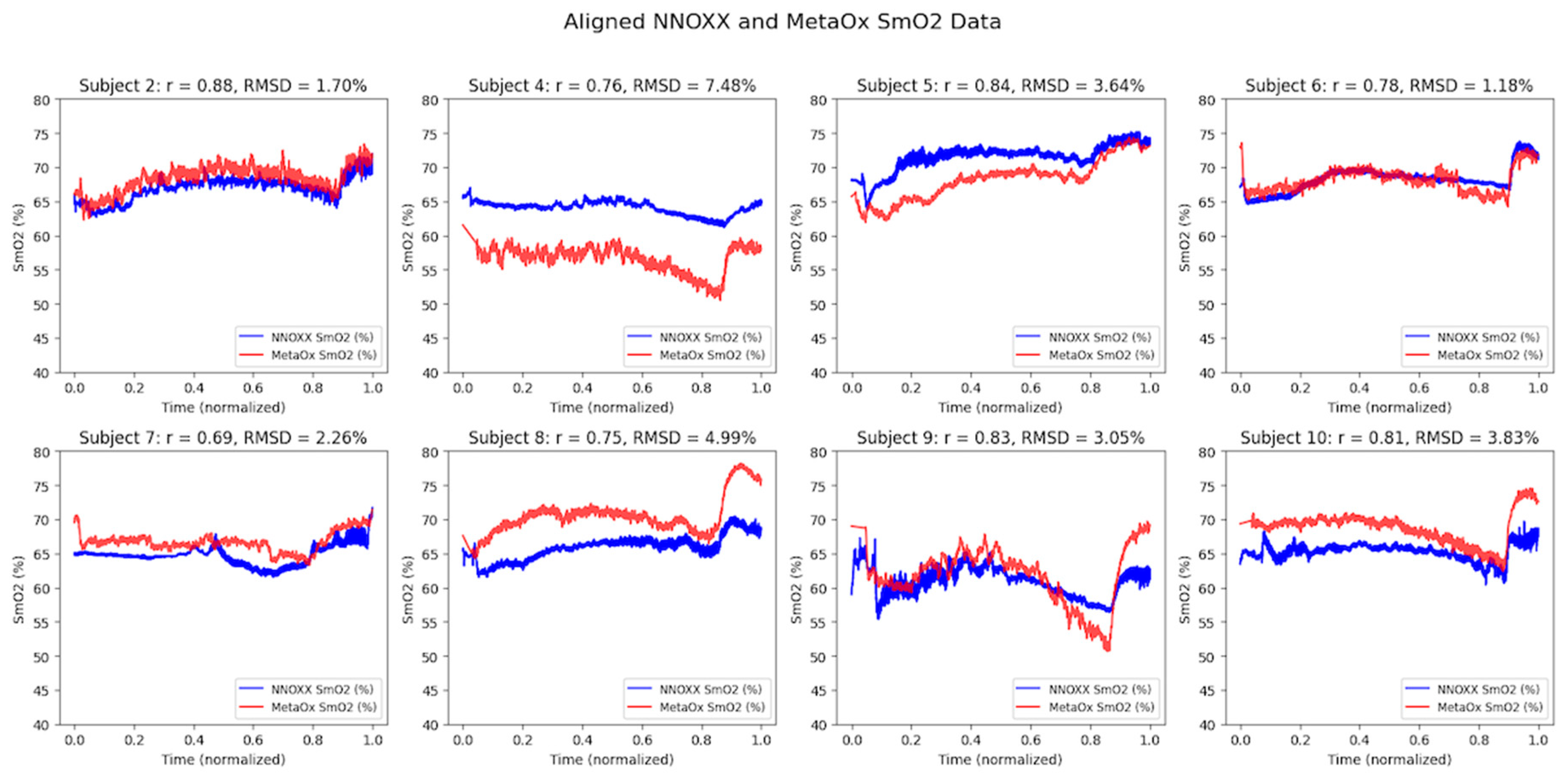 Preprints 173915 g002