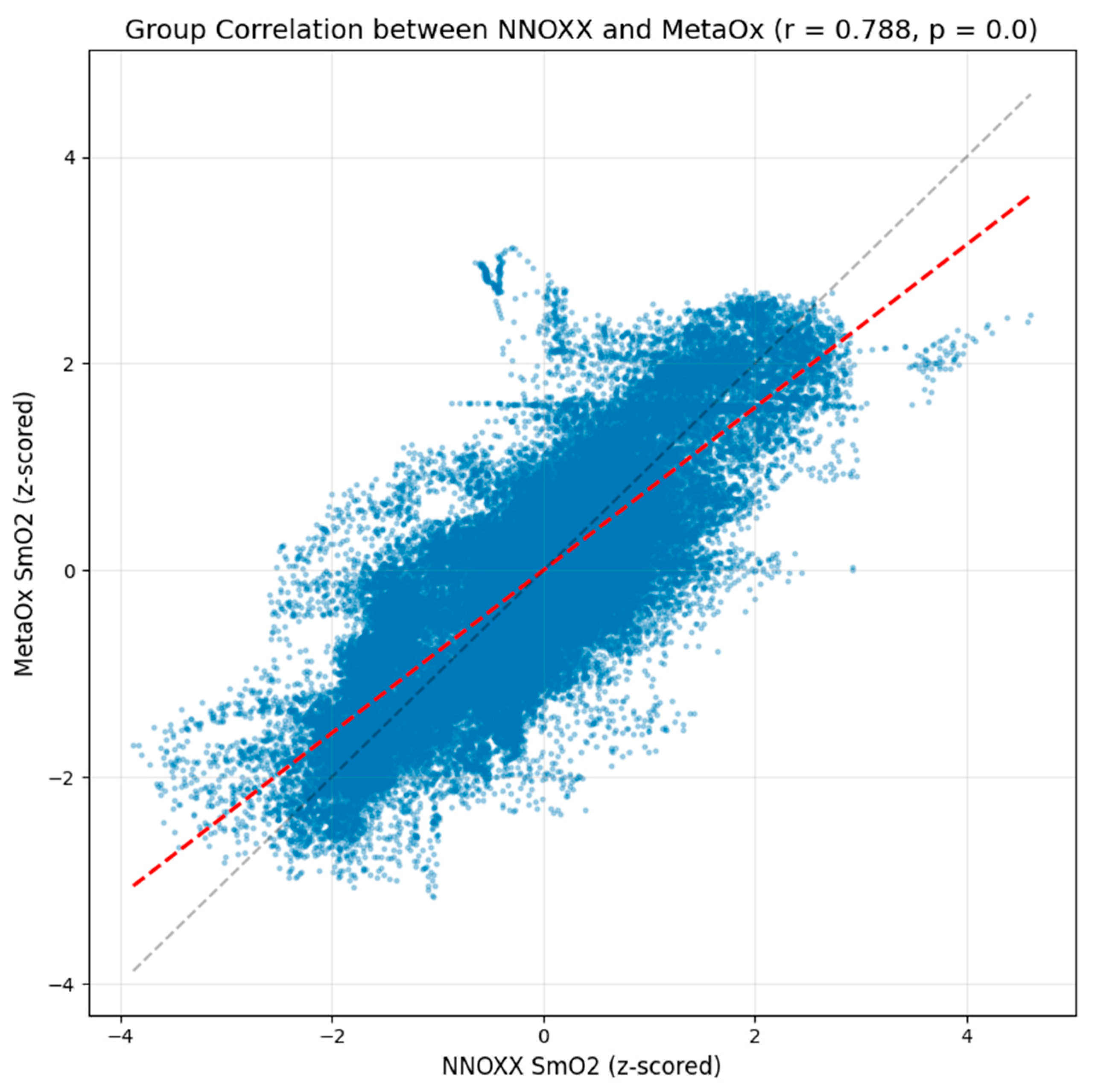 Preprints 173915 g003