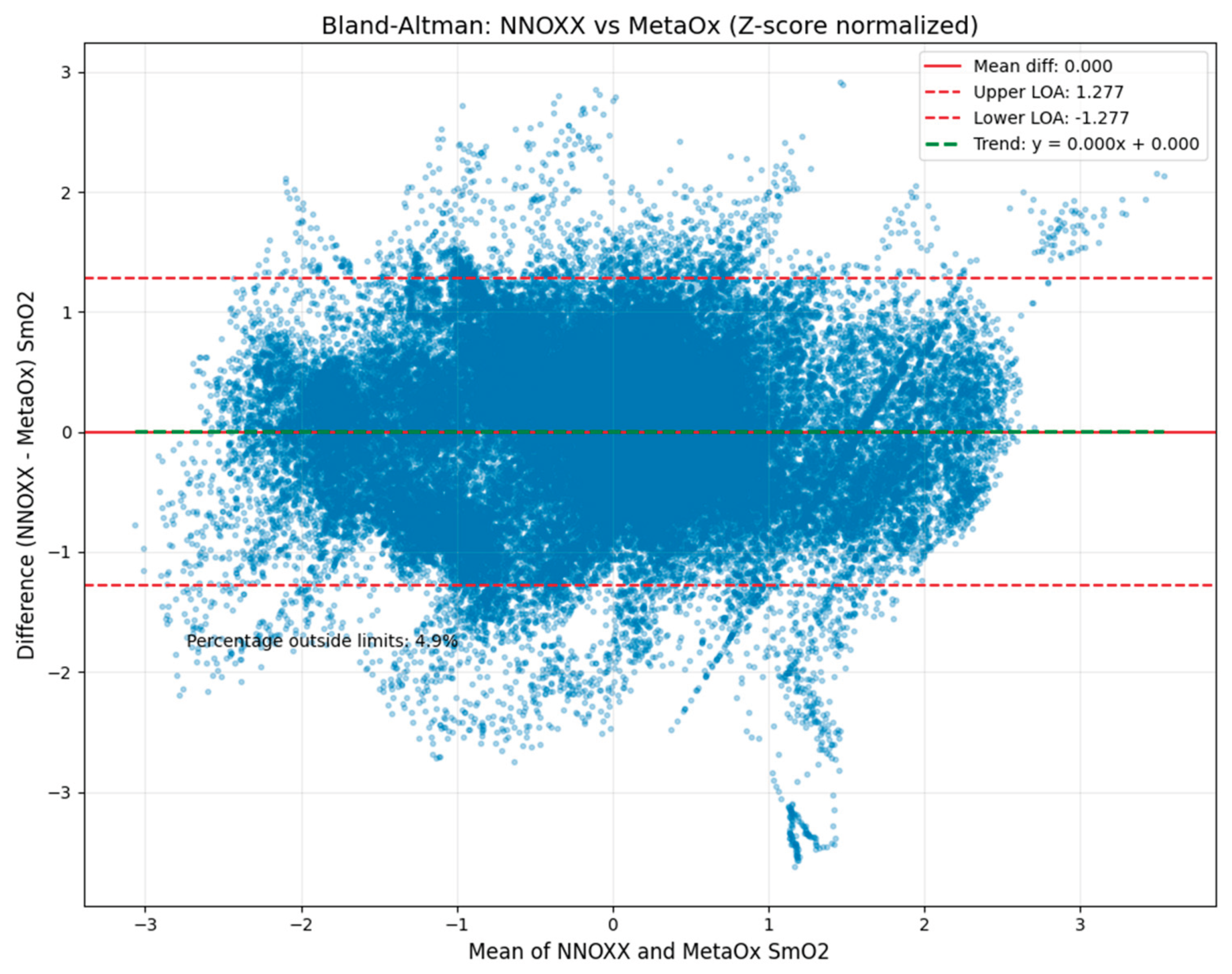 Preprints 173915 g004