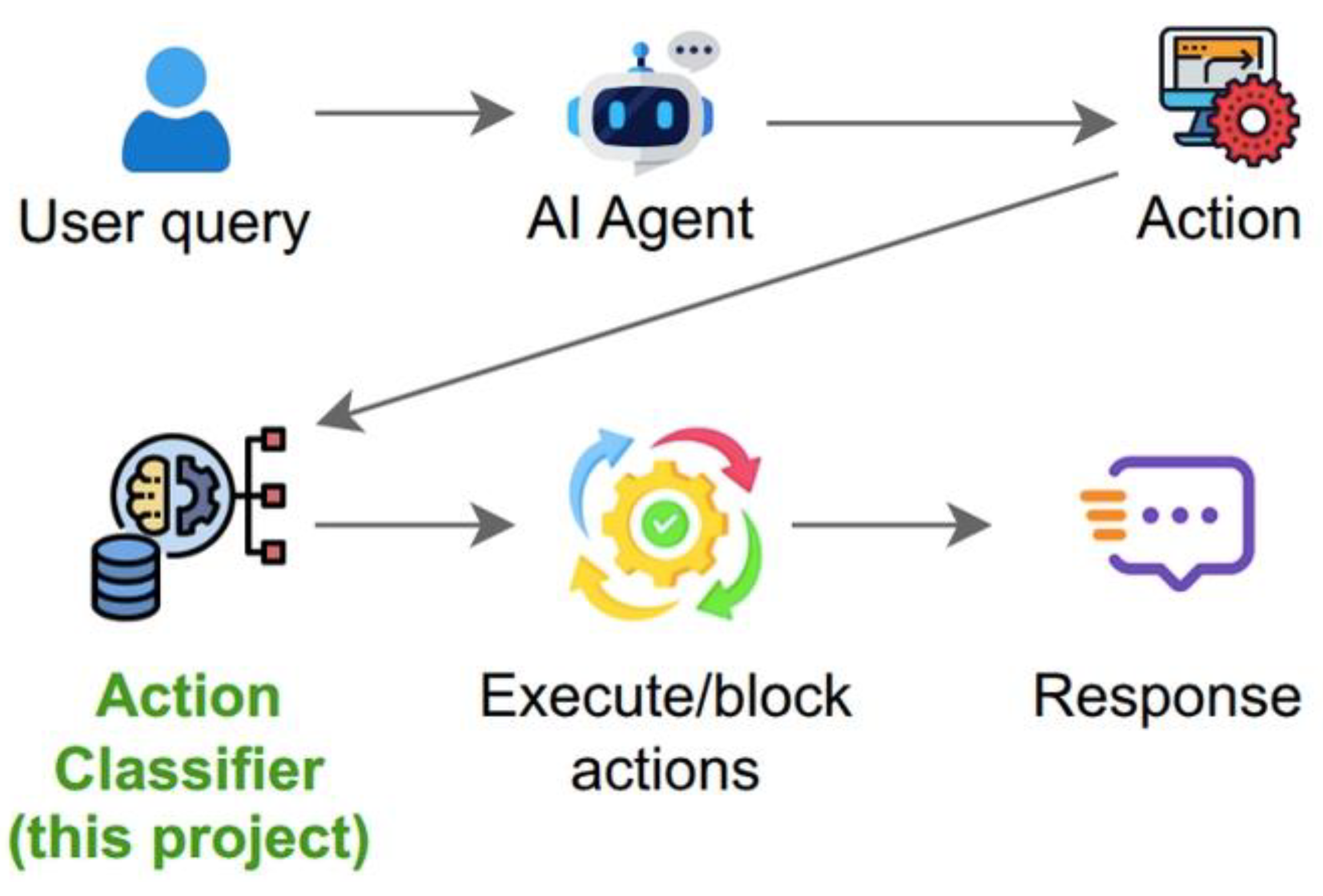 Preprints 181224 g001
