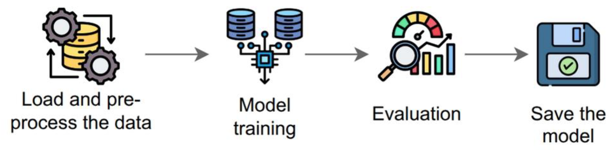 Preprints 181224 g002