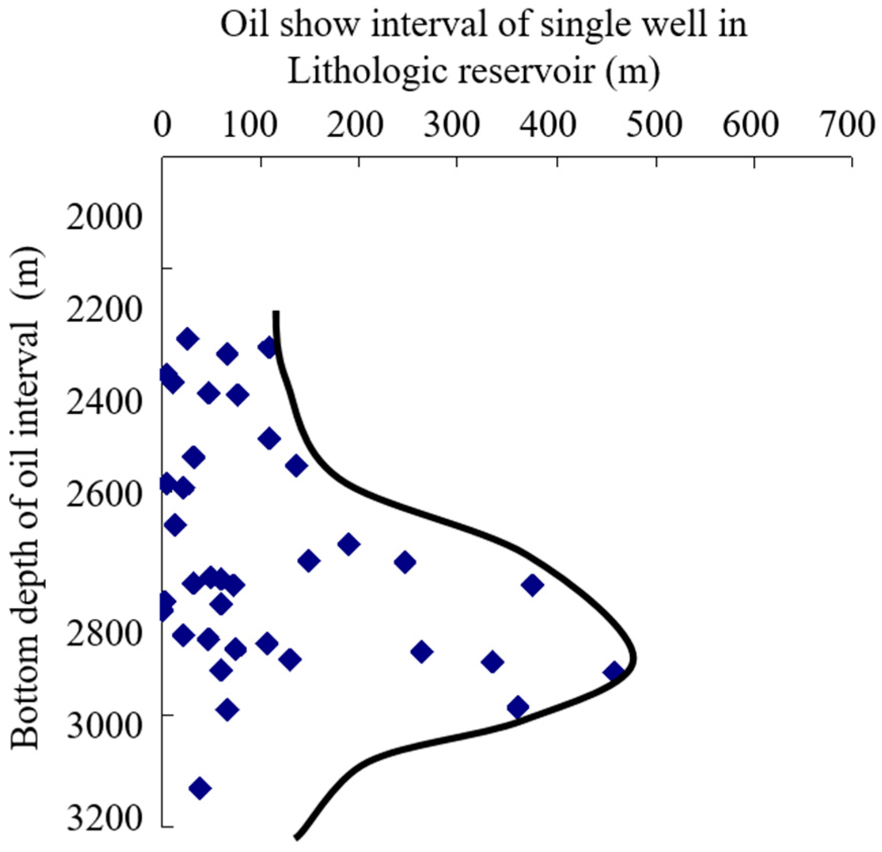 Preprints 71953 g005