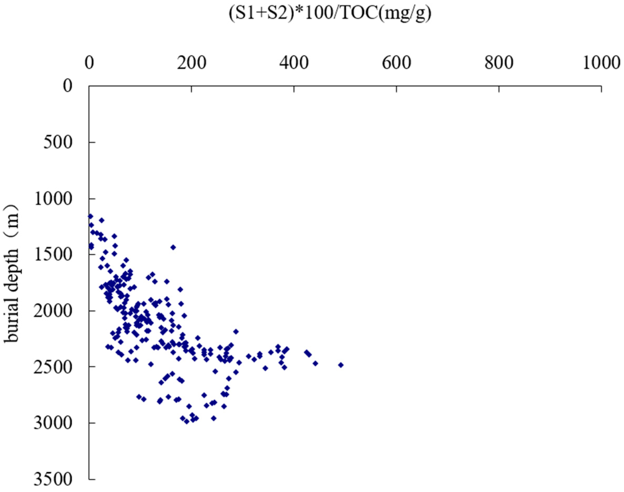 Preprints 71953 g006