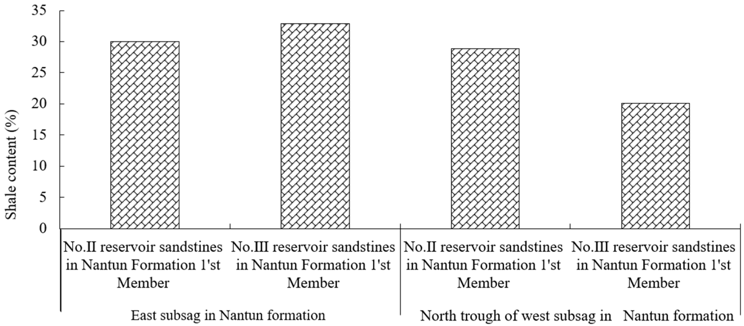 Preprints 71953 g011