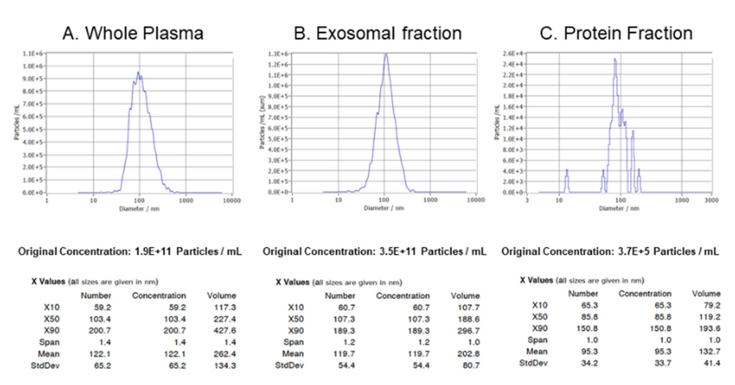 Preprints 197760 g002