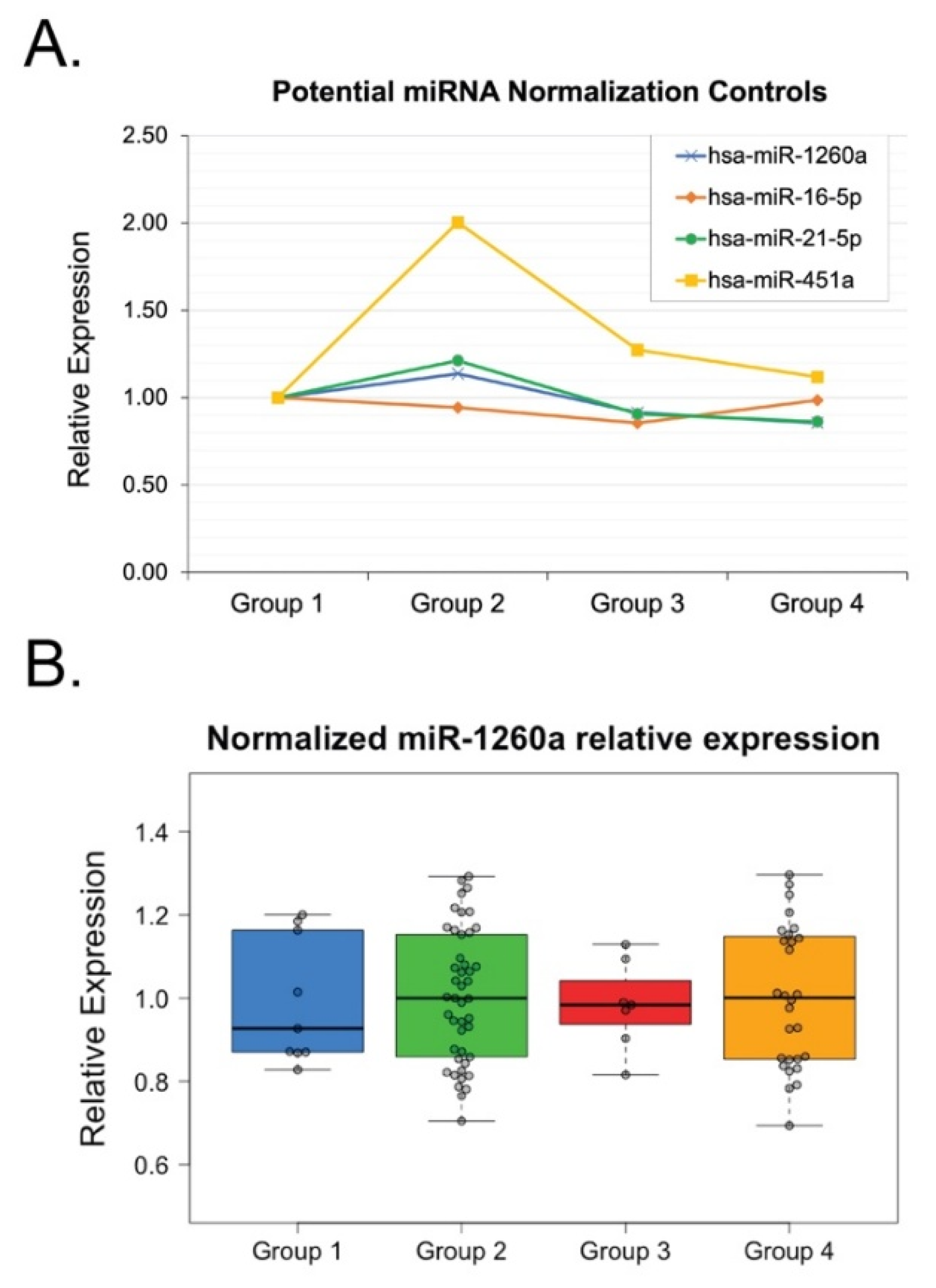 Preprints 197760 g003