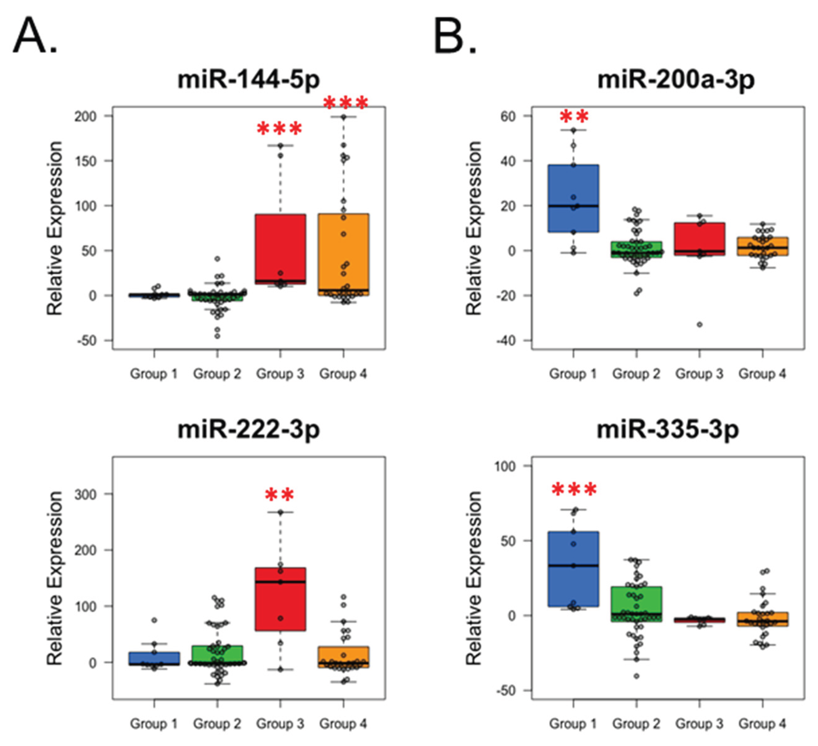 Preprints 197760 g004