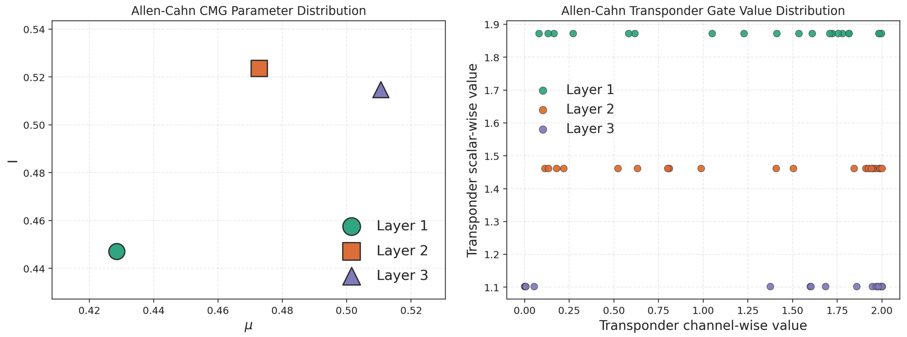 Preprints 212758 g001