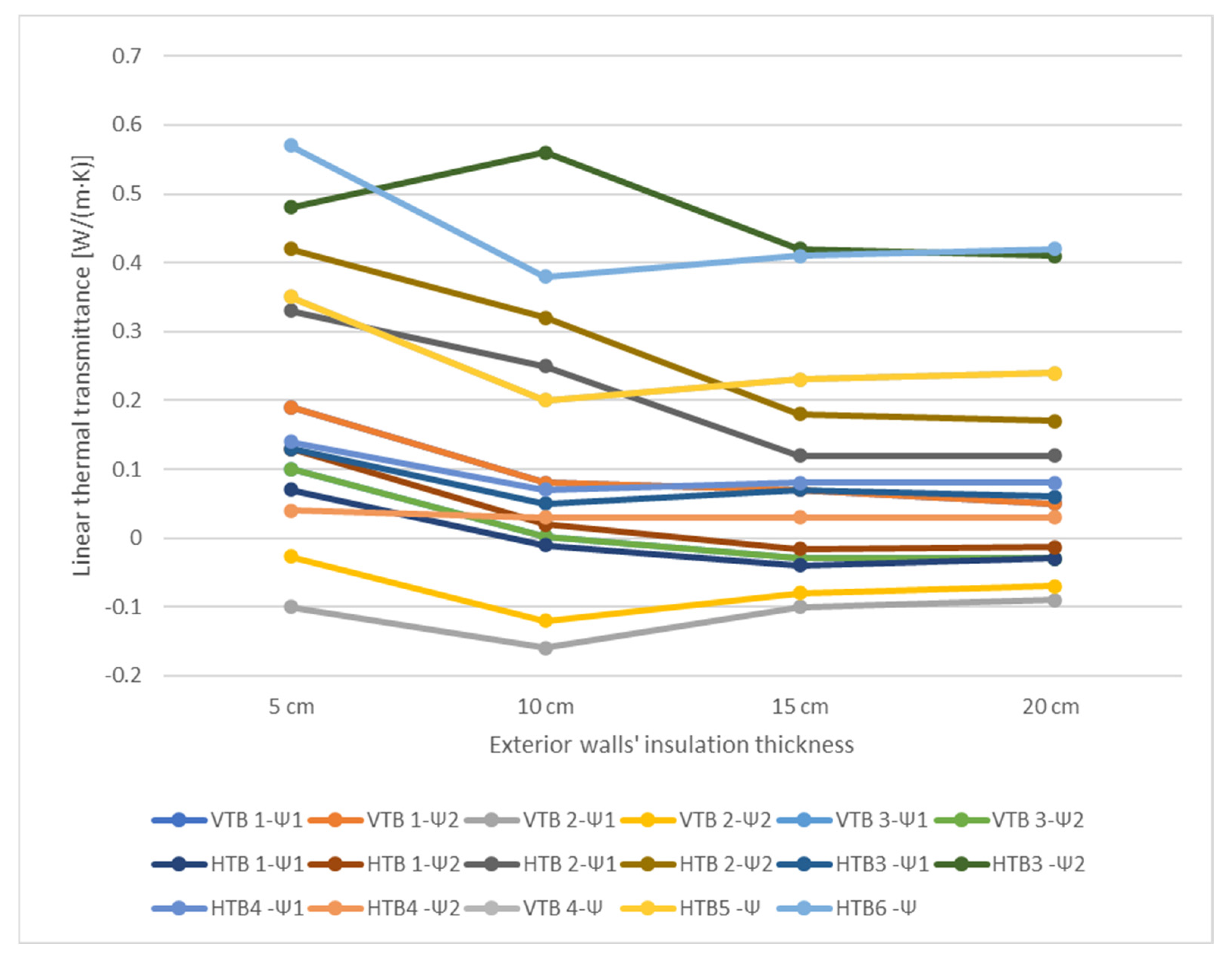 Preprints 92048 g004
