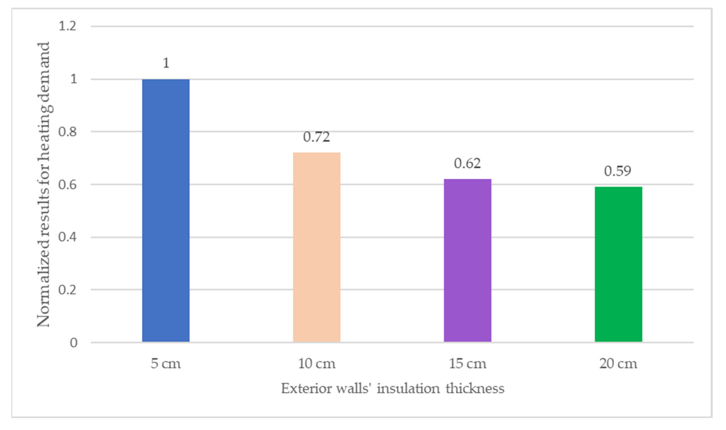 Preprints 92048 g005