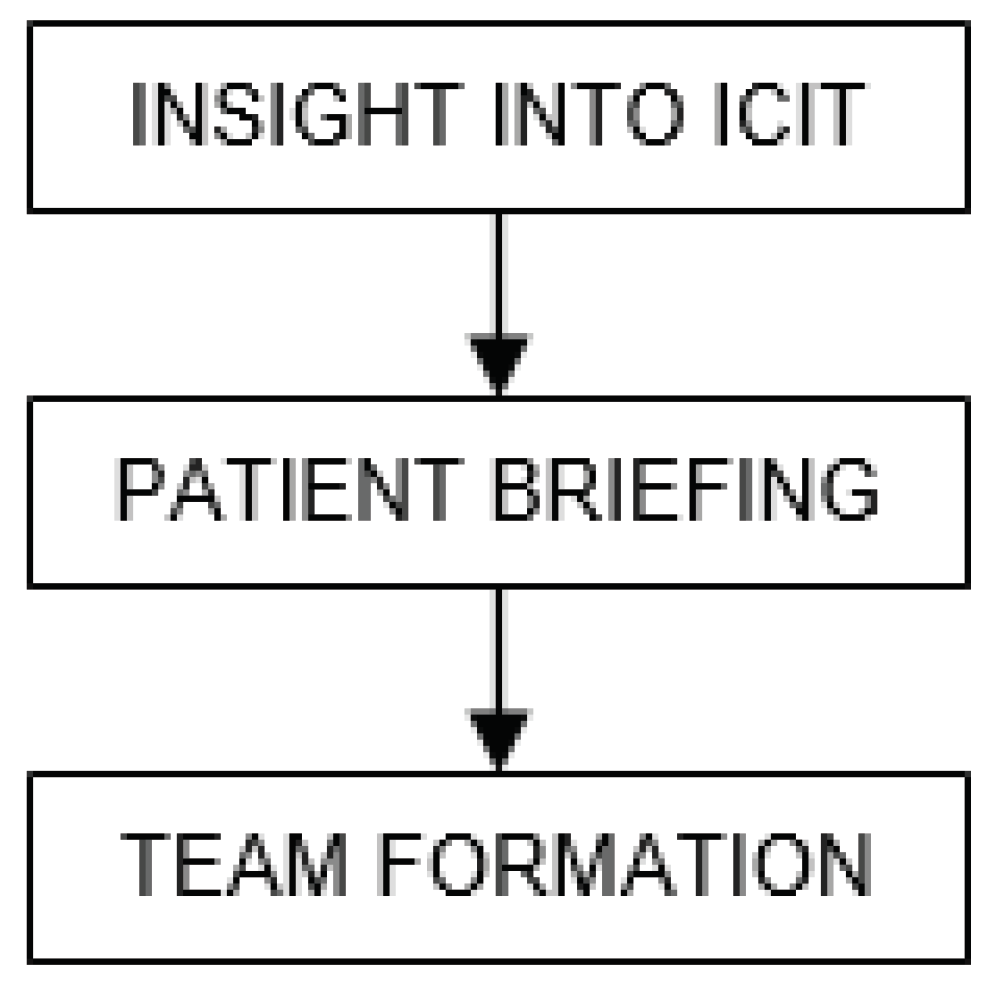 Preprints 67735 g002