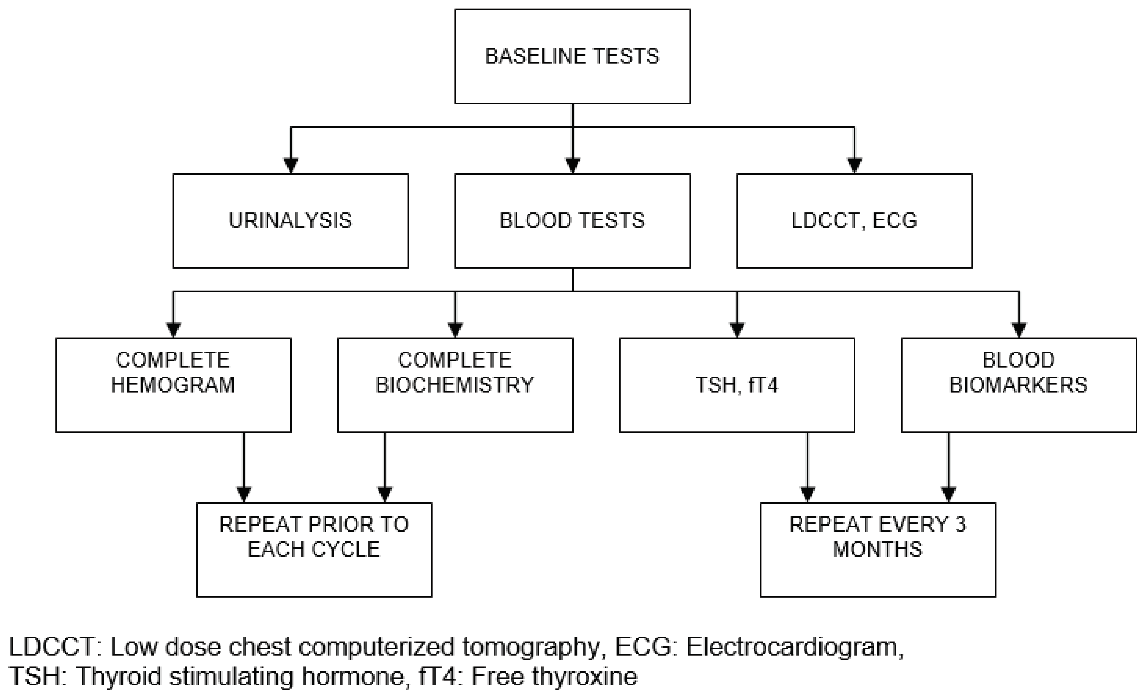 Preprints 67735 g003