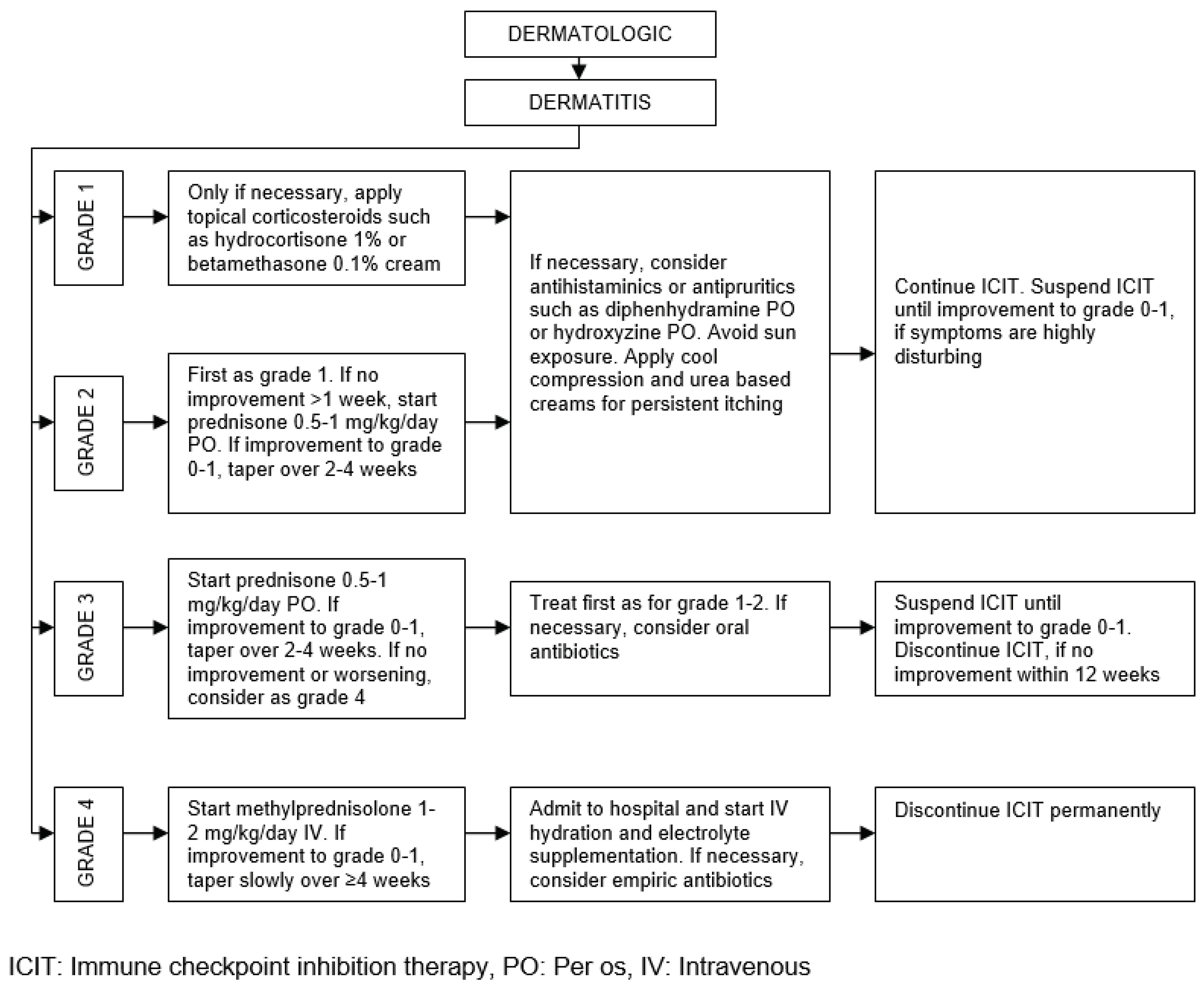 Preprints 67735 g006