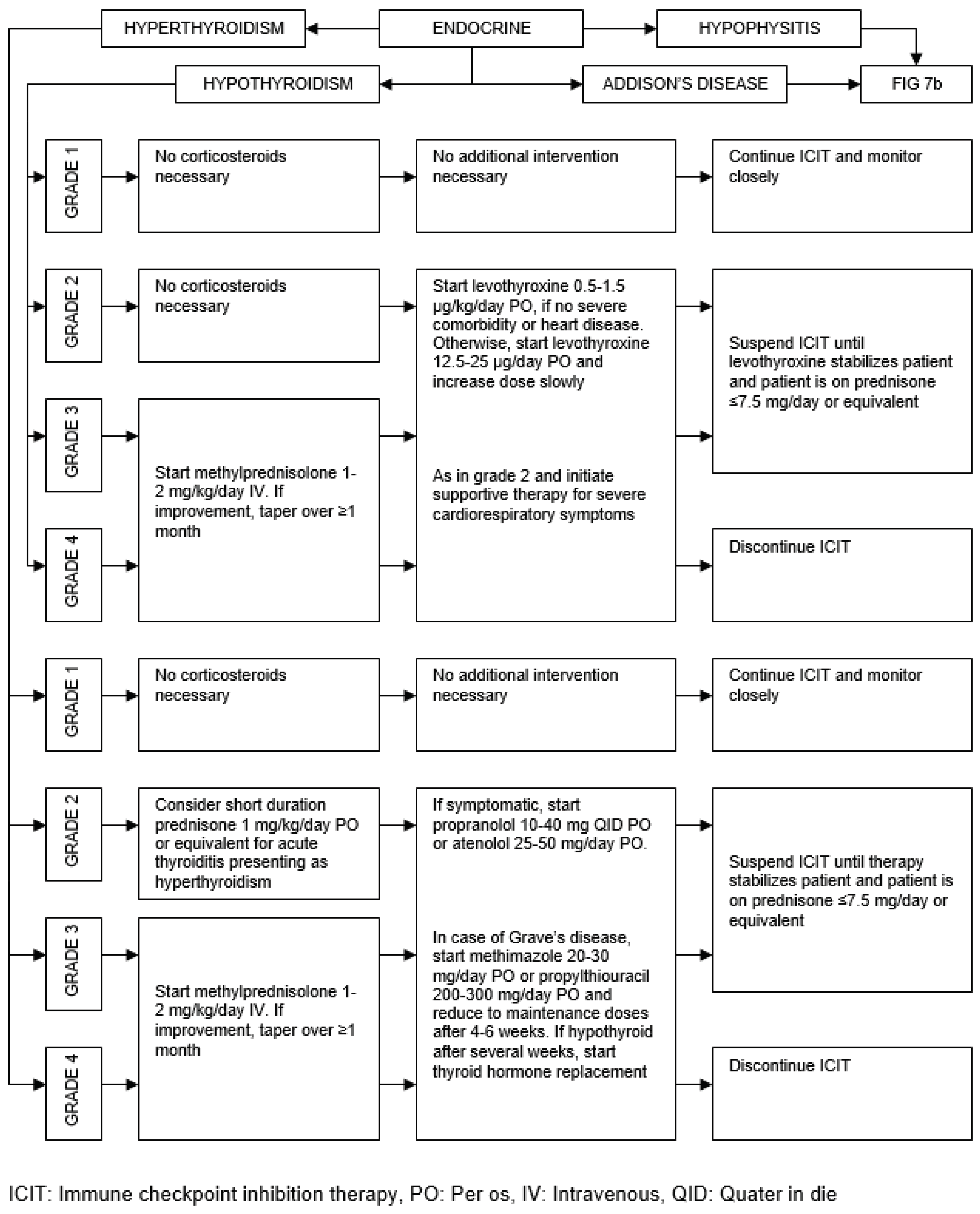 Preprints 67735 g007a