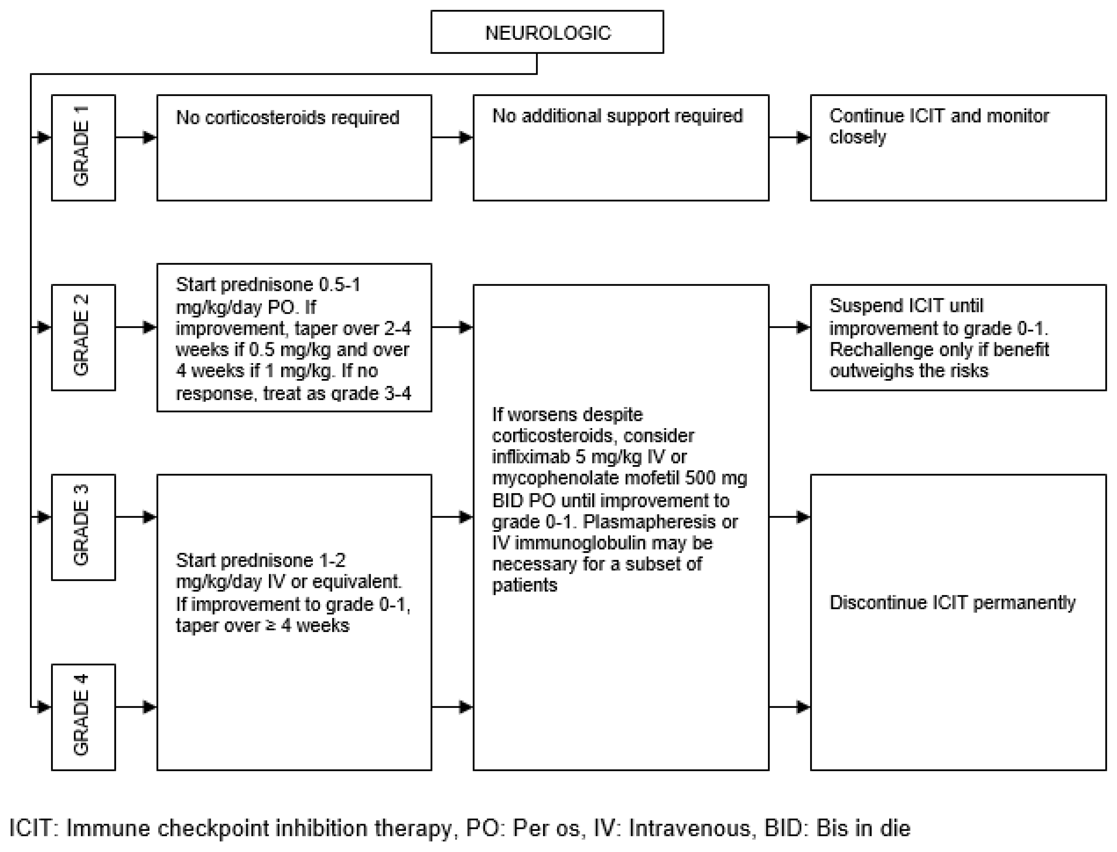 Preprints 67735 g009