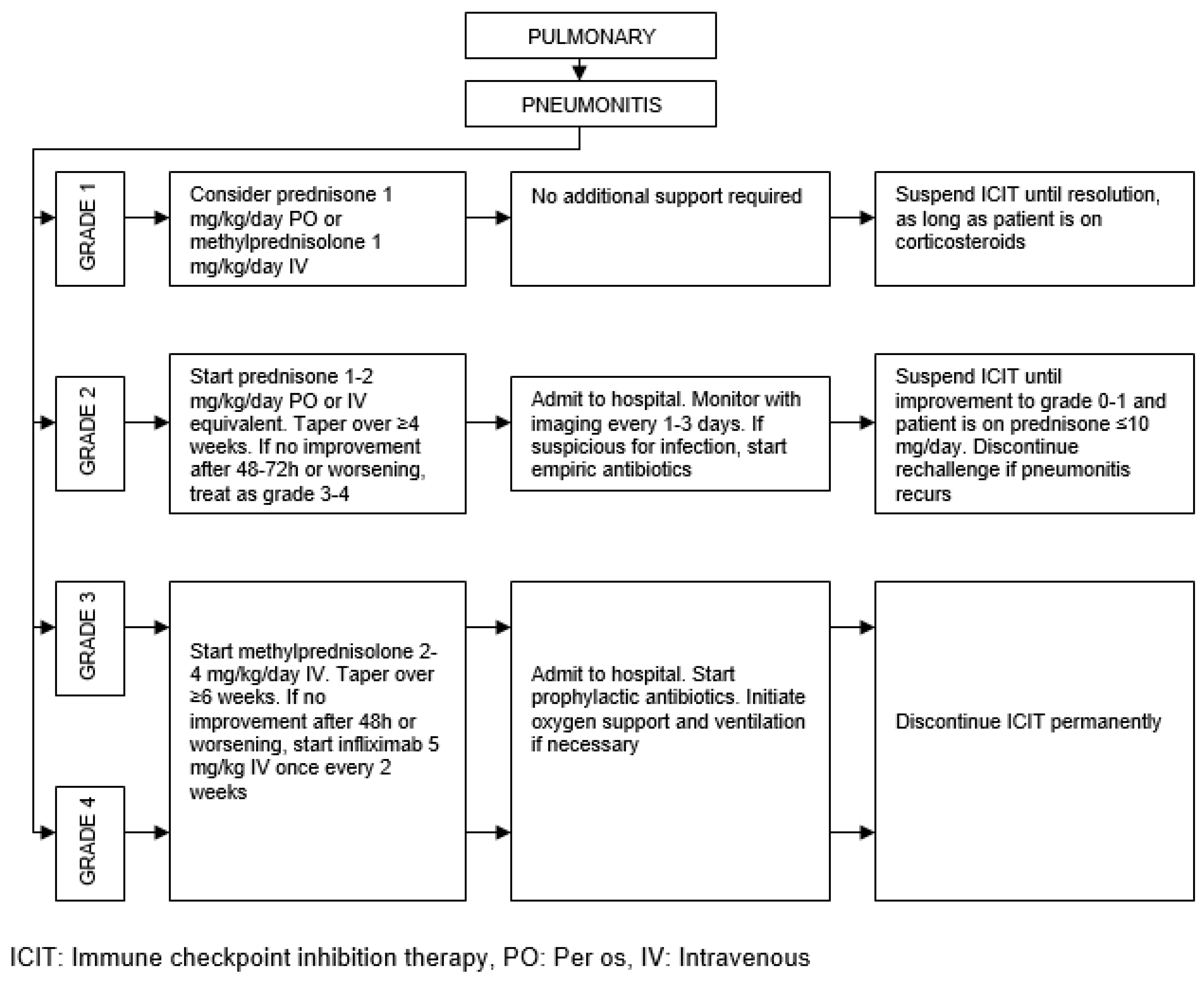 Preprints 67735 g010