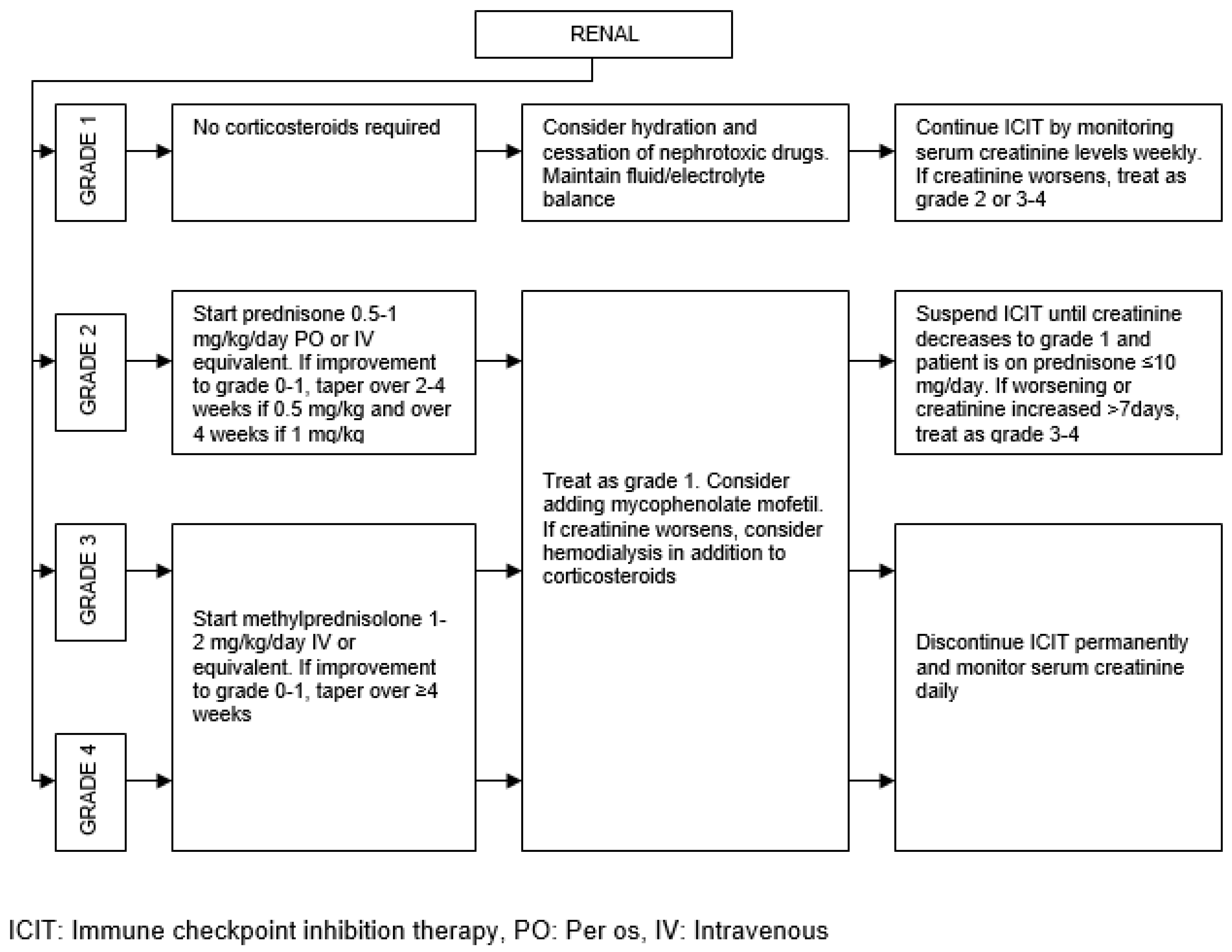 Preprints 67735 g011