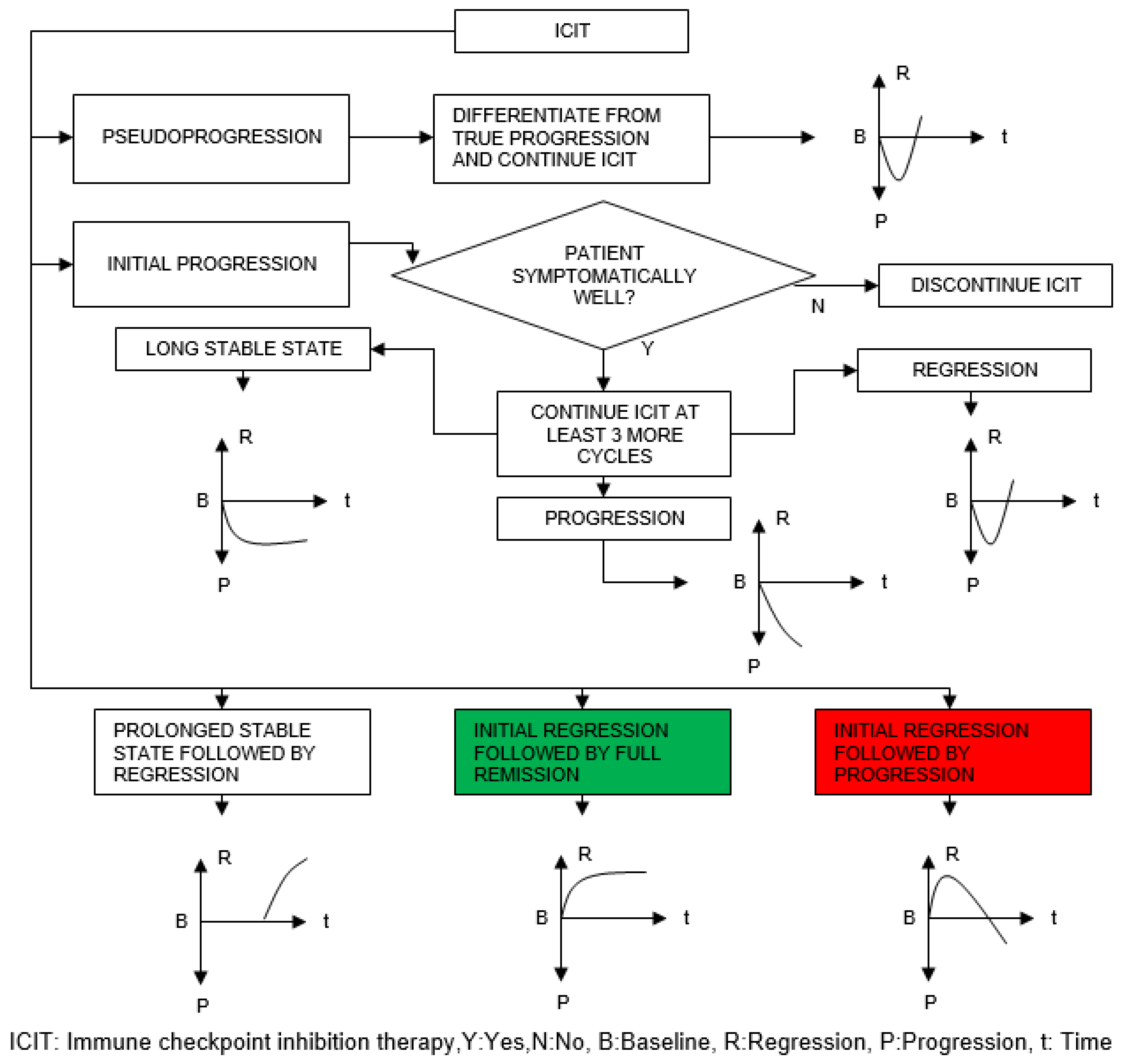 Preprints 67735 g013