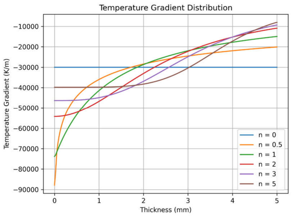 Preprints 219111 g007 Preprints 219111 g007